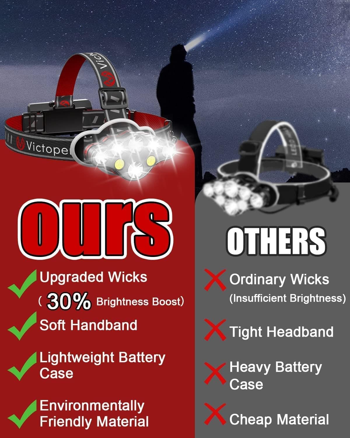 Rechargeable Headlamp 8 LED Modes Waterproof