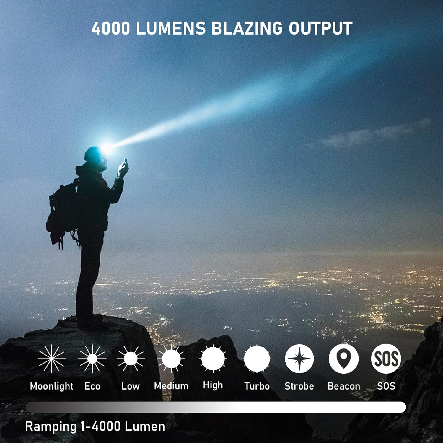 4000 Lumen Rechargeable Headlamp with Magnetic Base