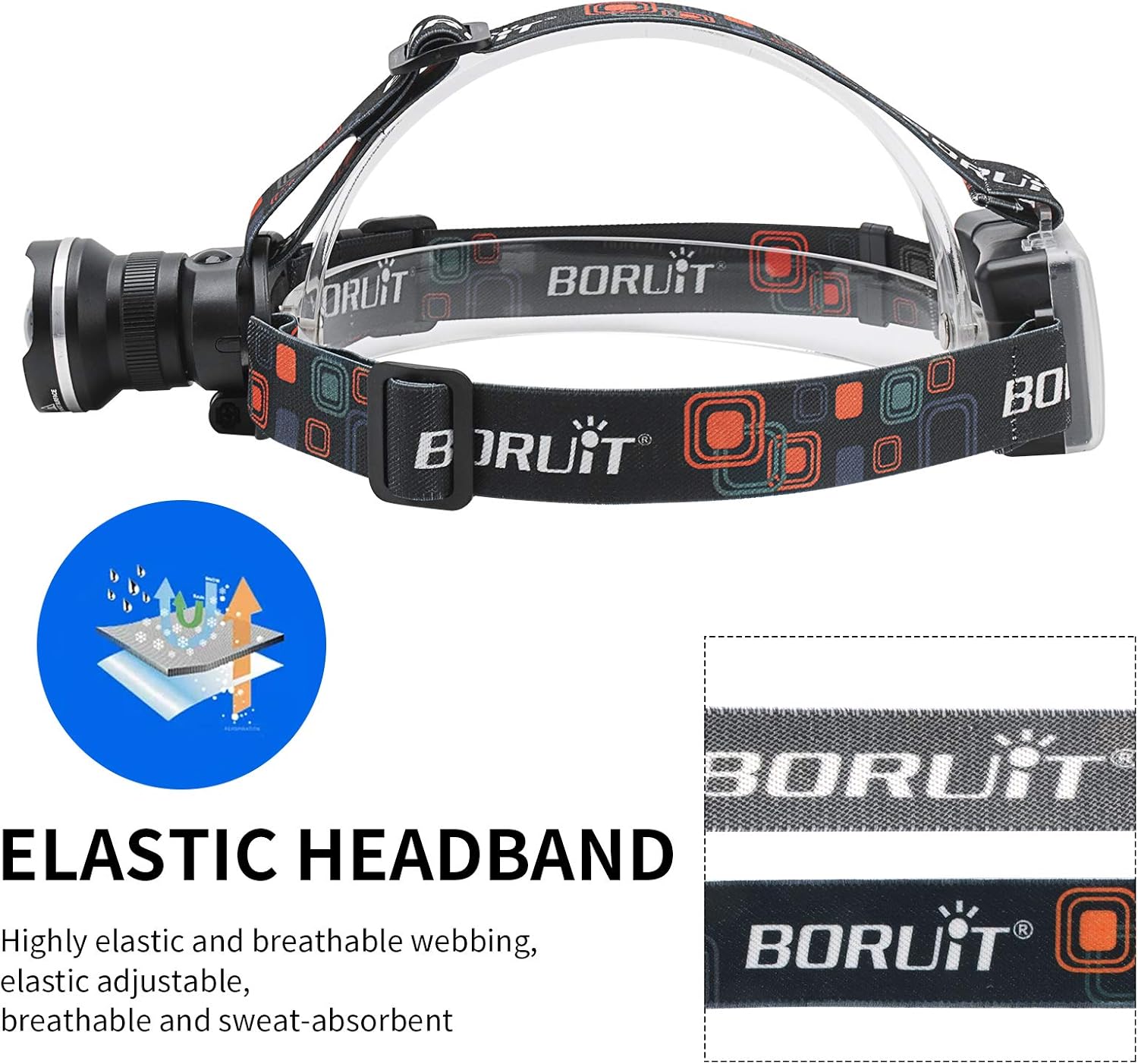 RJ-2166 1000 Lumens White LED Headlamp
