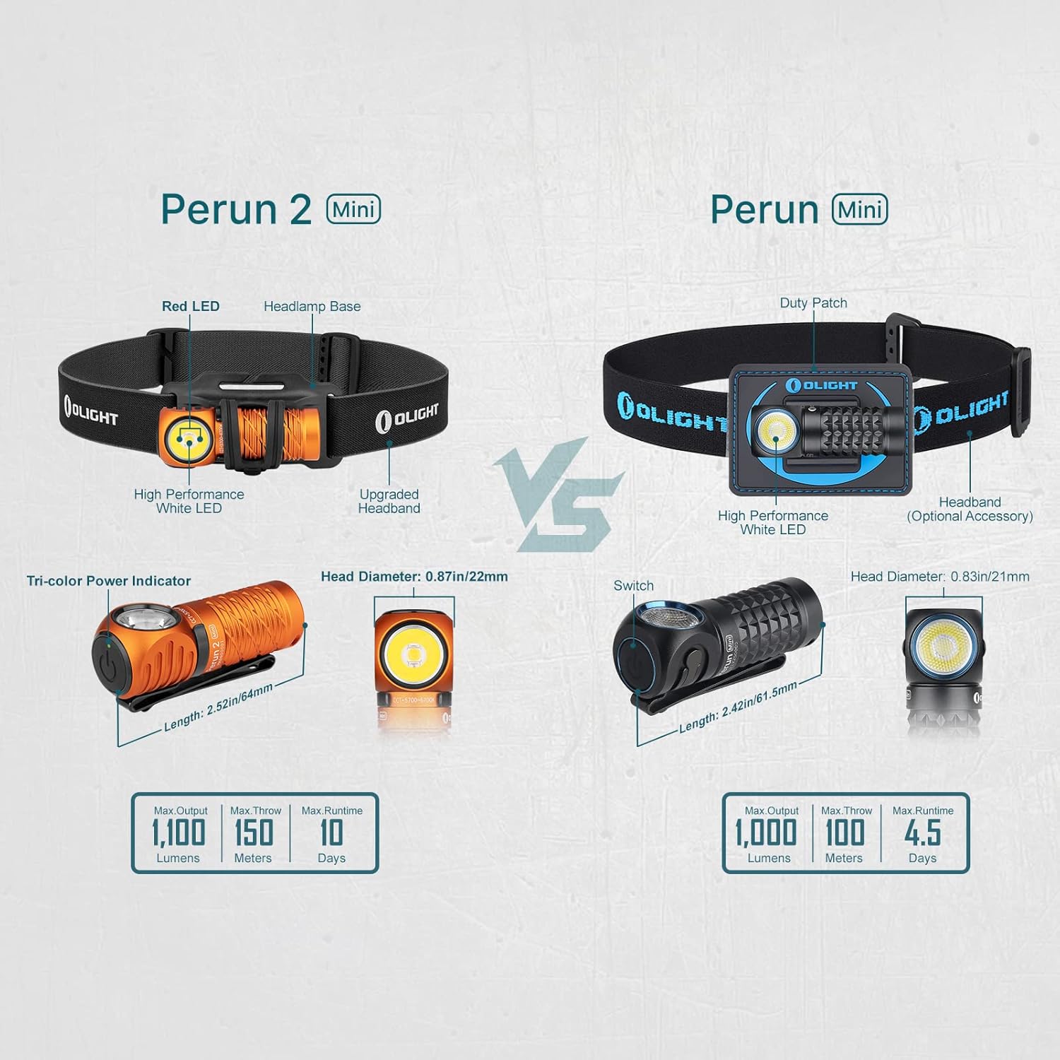 Flexibility Brightness OLIGHT Perun 2 Mini Headlamp 1100 Lumens Rechargeable