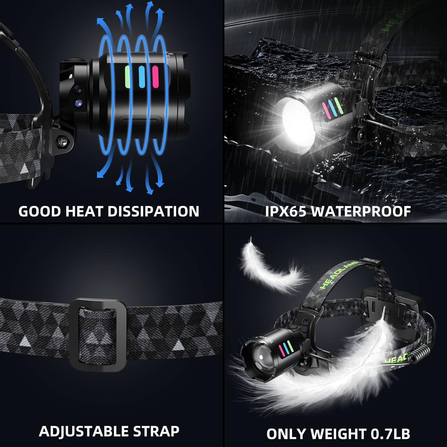 Bright Adjustable Headlamp