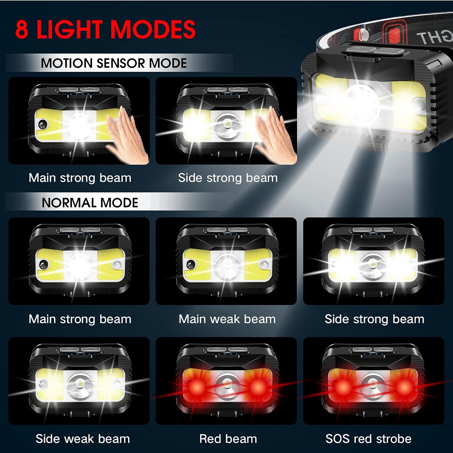 MIOISY Rechargeable LED Headlamp - 1200 Lumen Dual Modes Motion Sensor Waterproof
