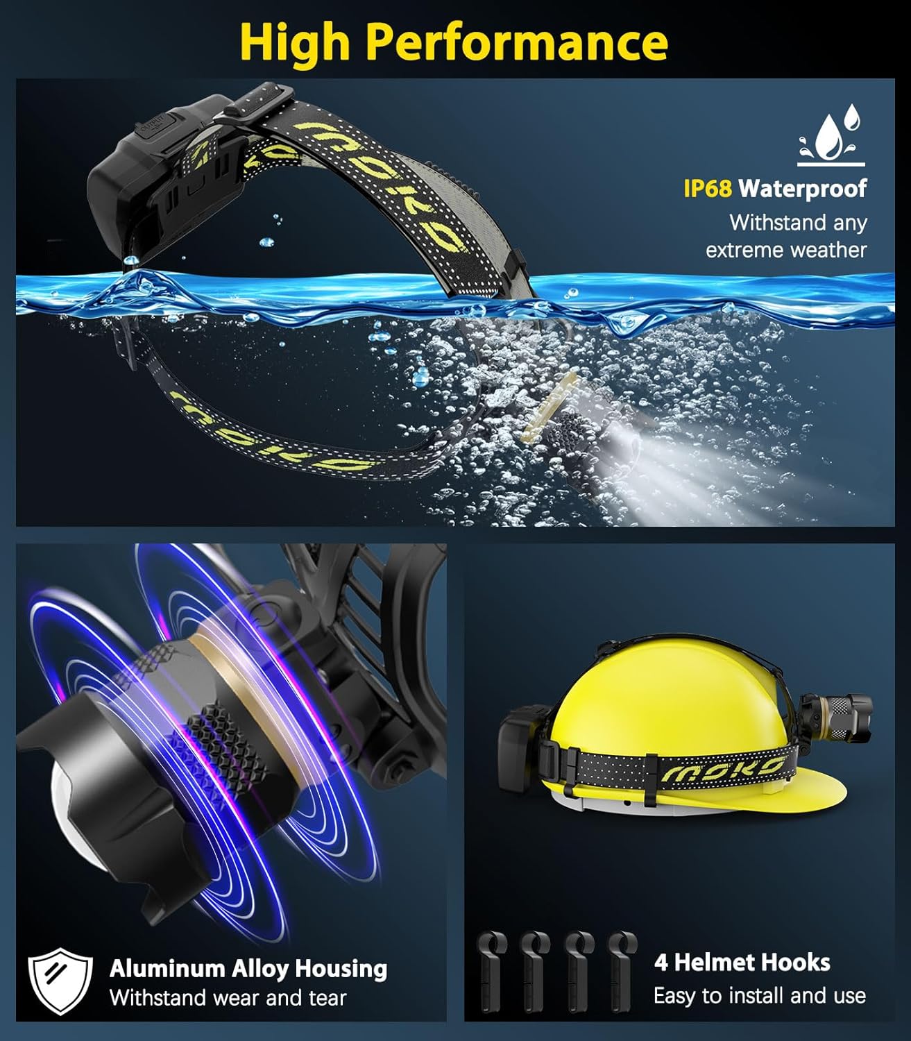 MoKo 90000LM Headlamp Ultimate Safety Solution for Camping Hiking More