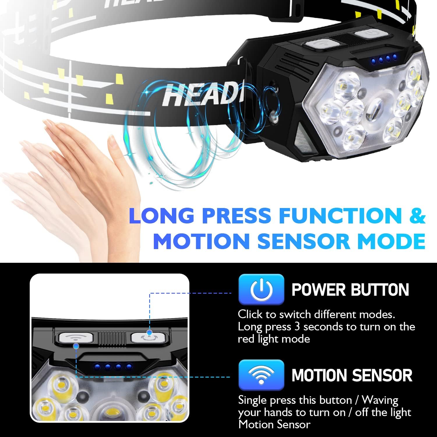 2-Piece Rechargeable Headlamp 2000 Lumens 10 Modes