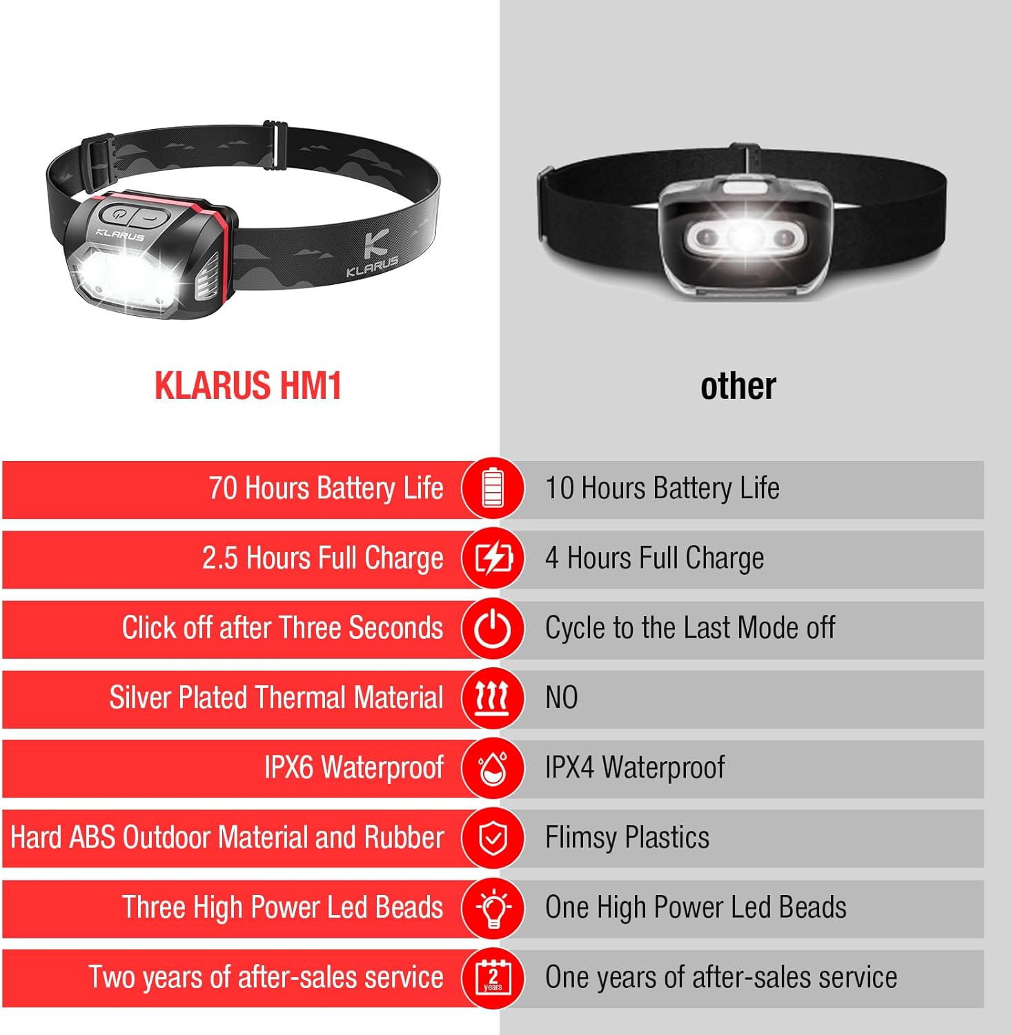 Kluvah HM1 70-Hour Waterproof Rechargeable Headlamp with Motion Sensor