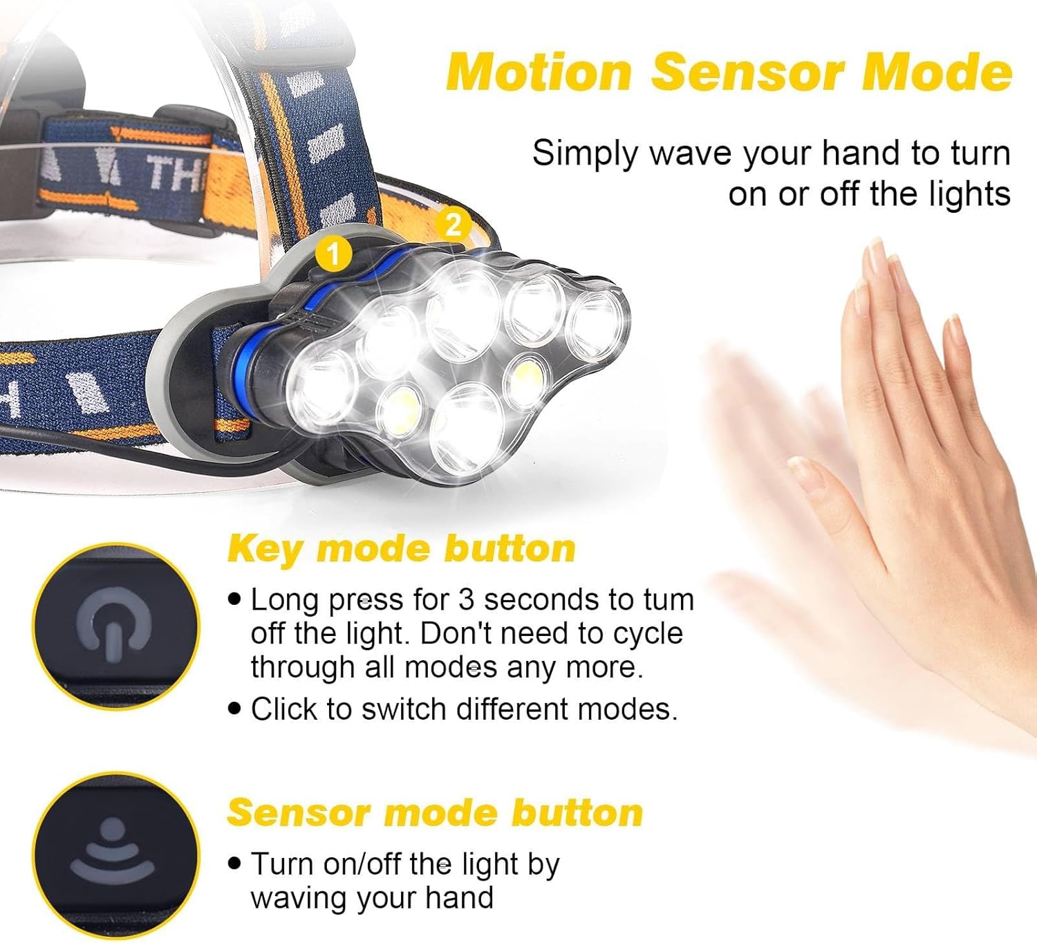Durable 18000 Lumen Headlamp for Outdoor adventures