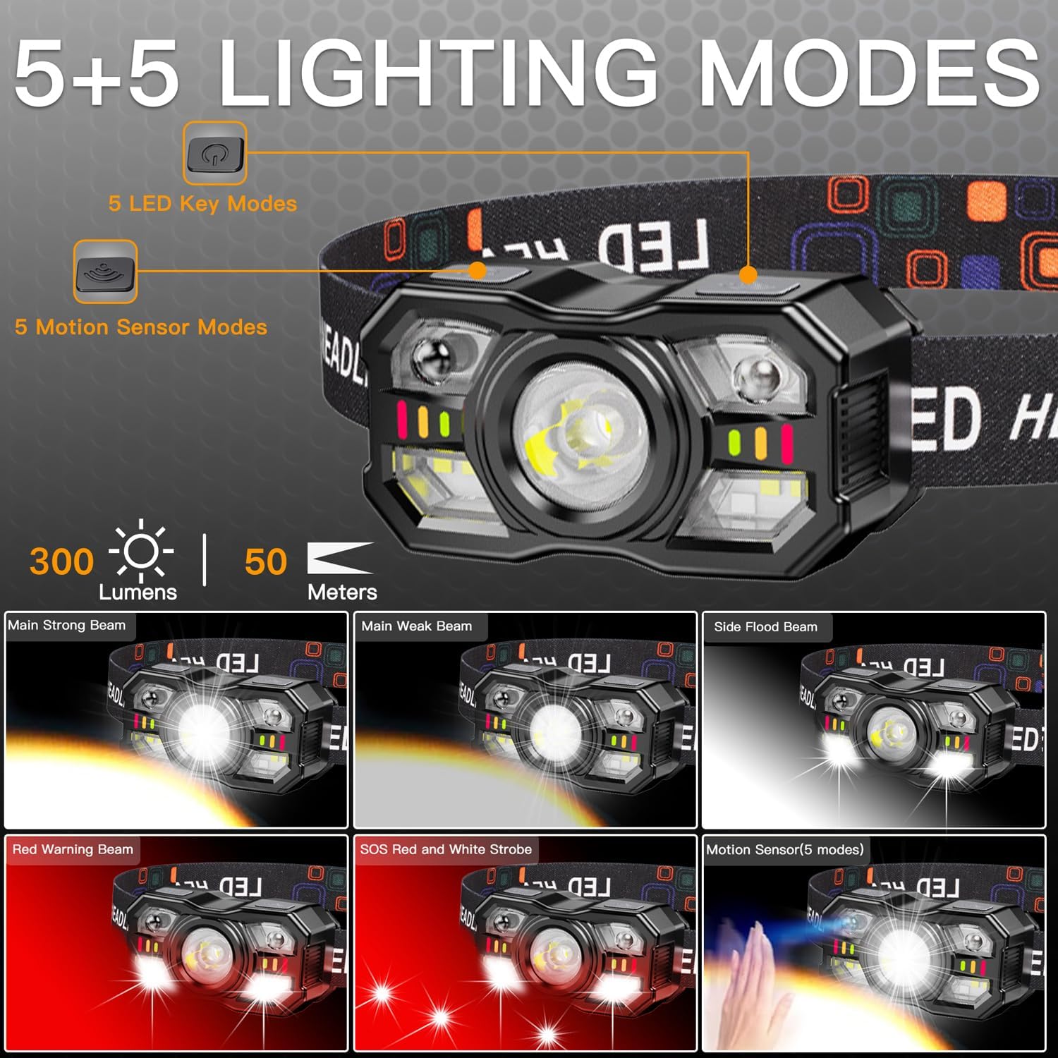 KunHe 4 Pack Headlamp Rechargeable Headlight for Outdoor Use
