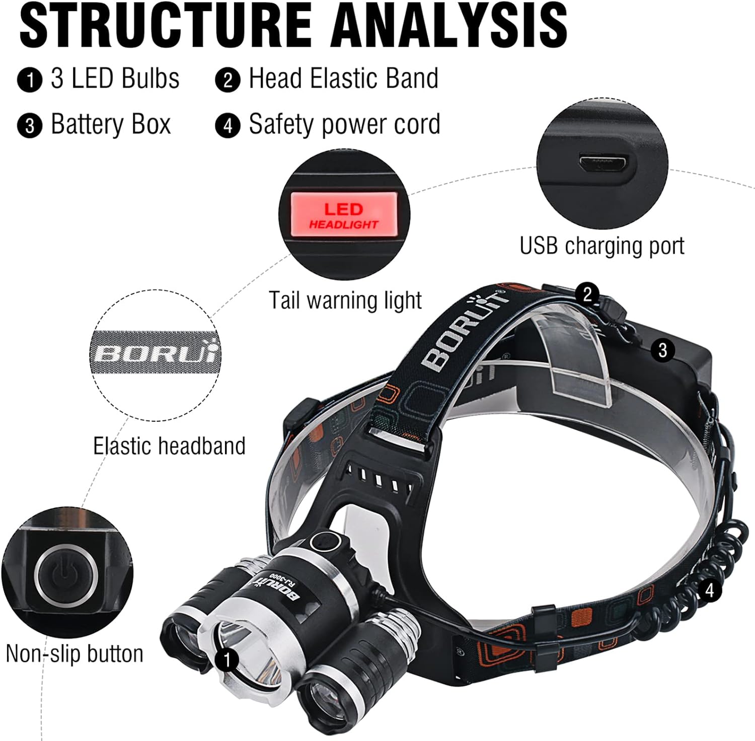 Rechargeable LED Headlamp 5000 Lumens