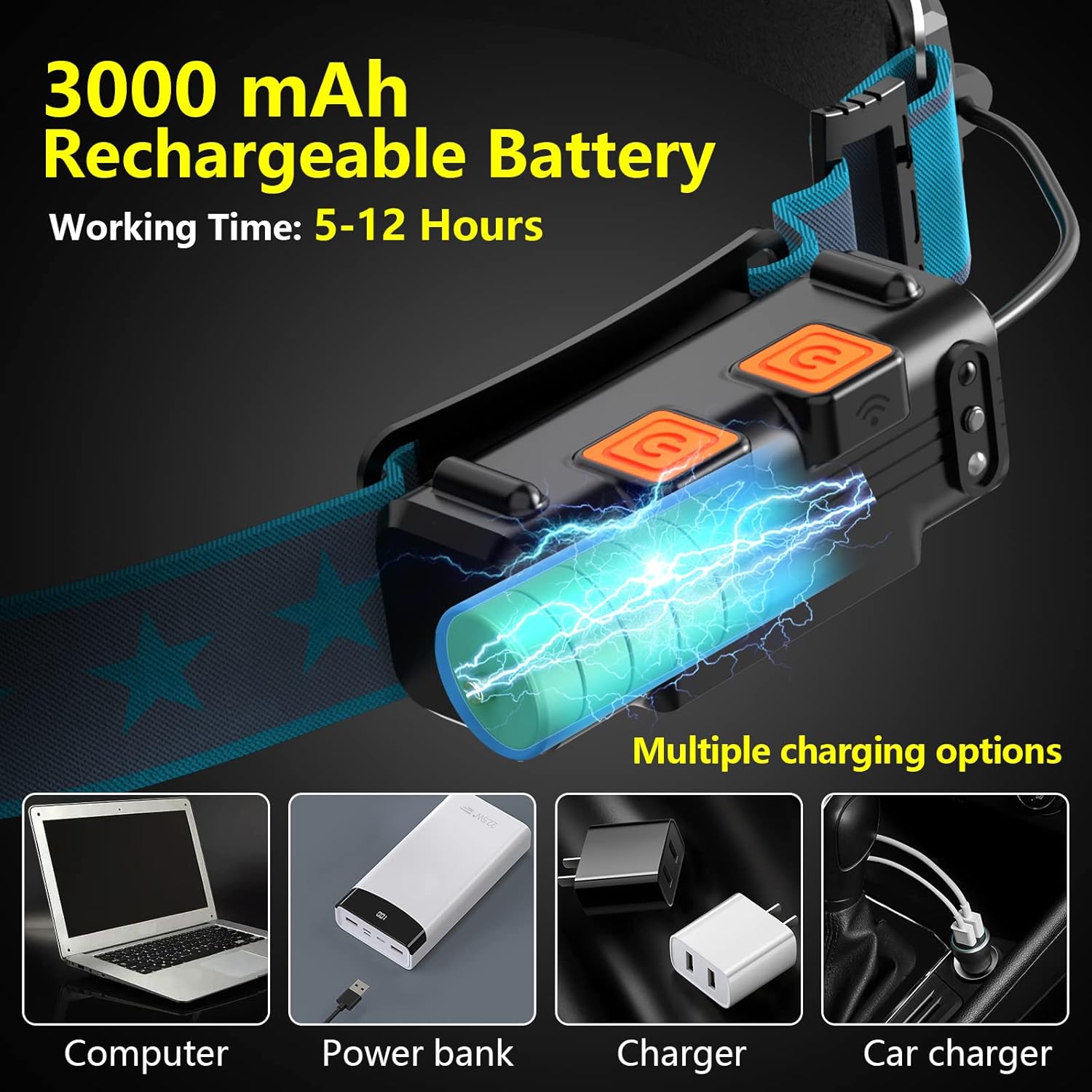 Xflyee Rechargeable LED Headlamp
