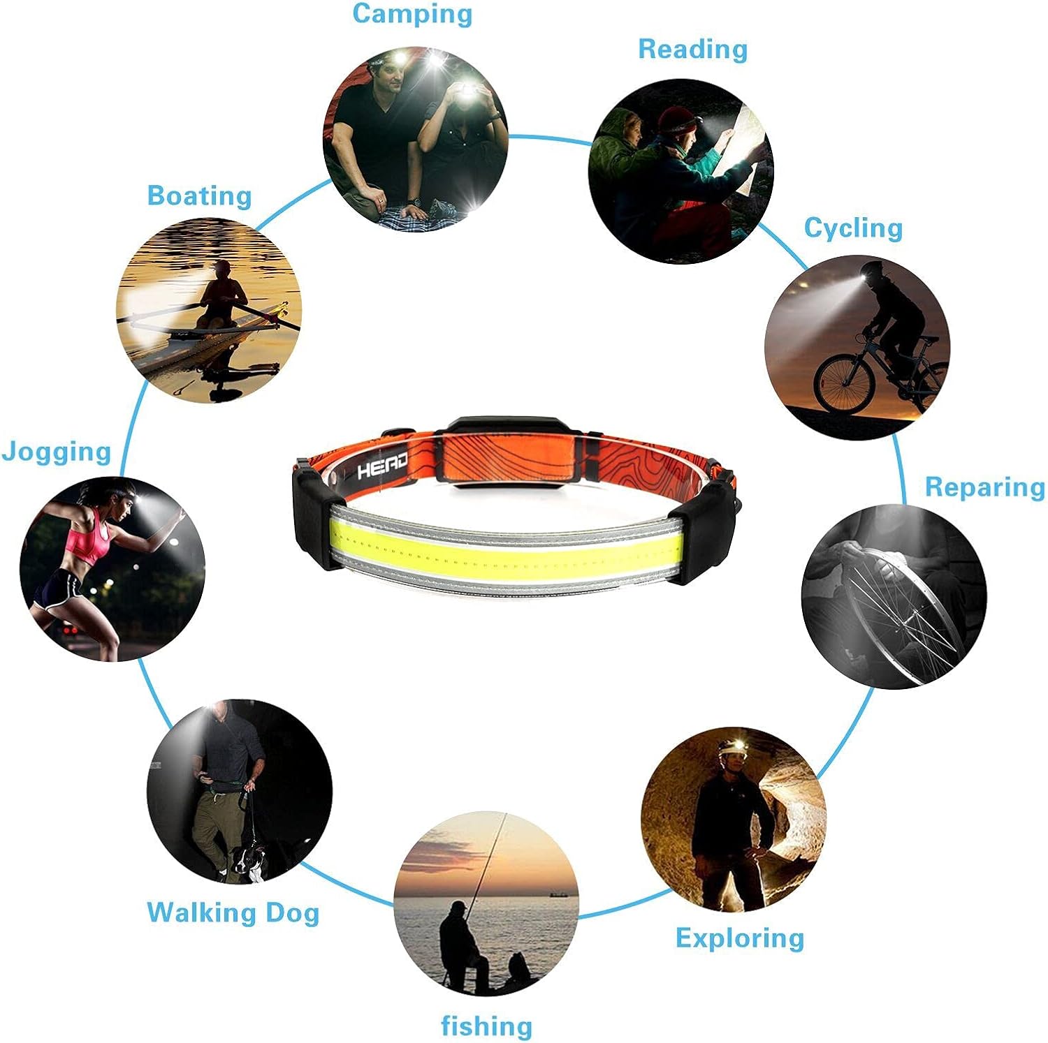 Cosoos Rechargeable LED Headlamp