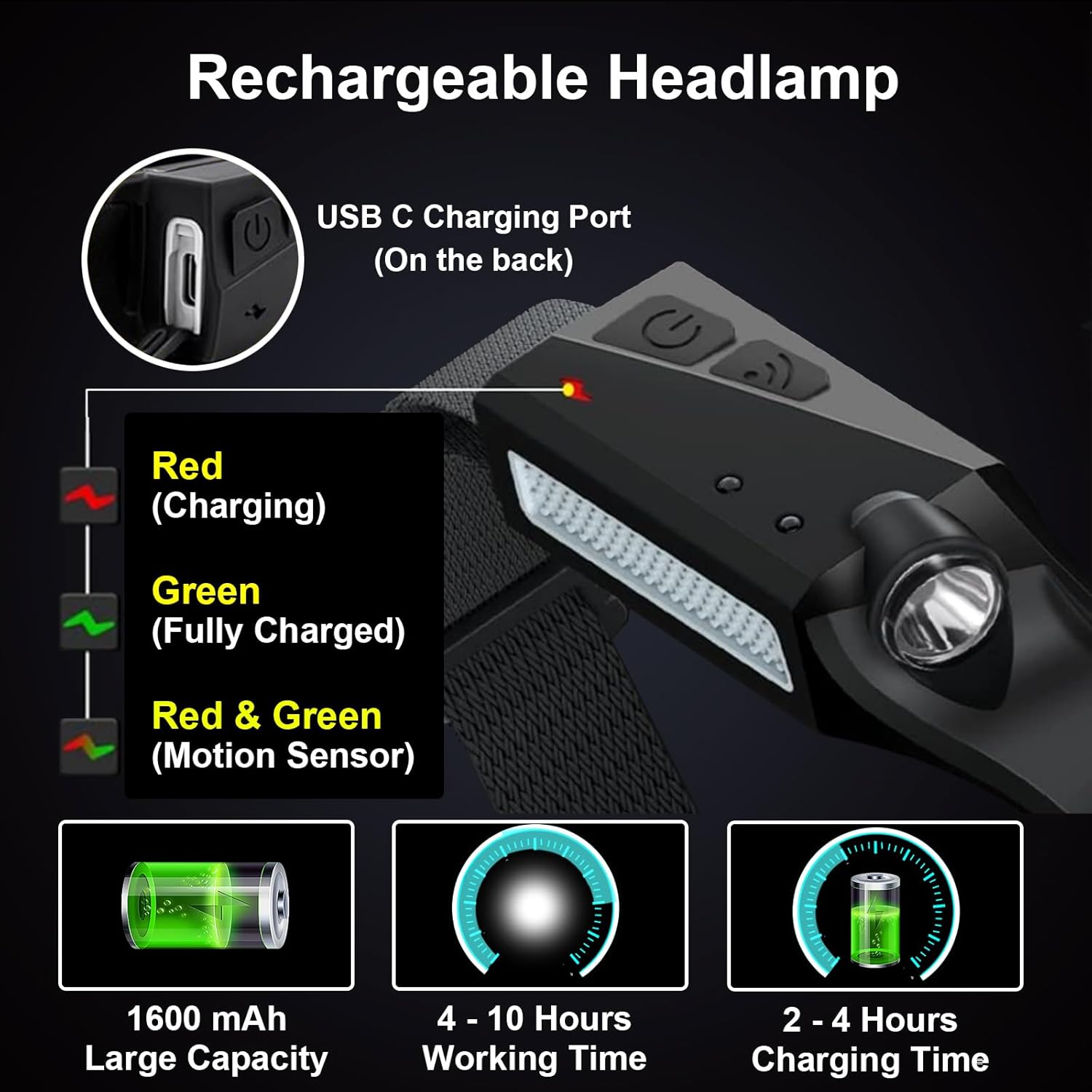 Ewenele Rechargeable Headlamps Wide Beam Motion-Activated 230 for Adults