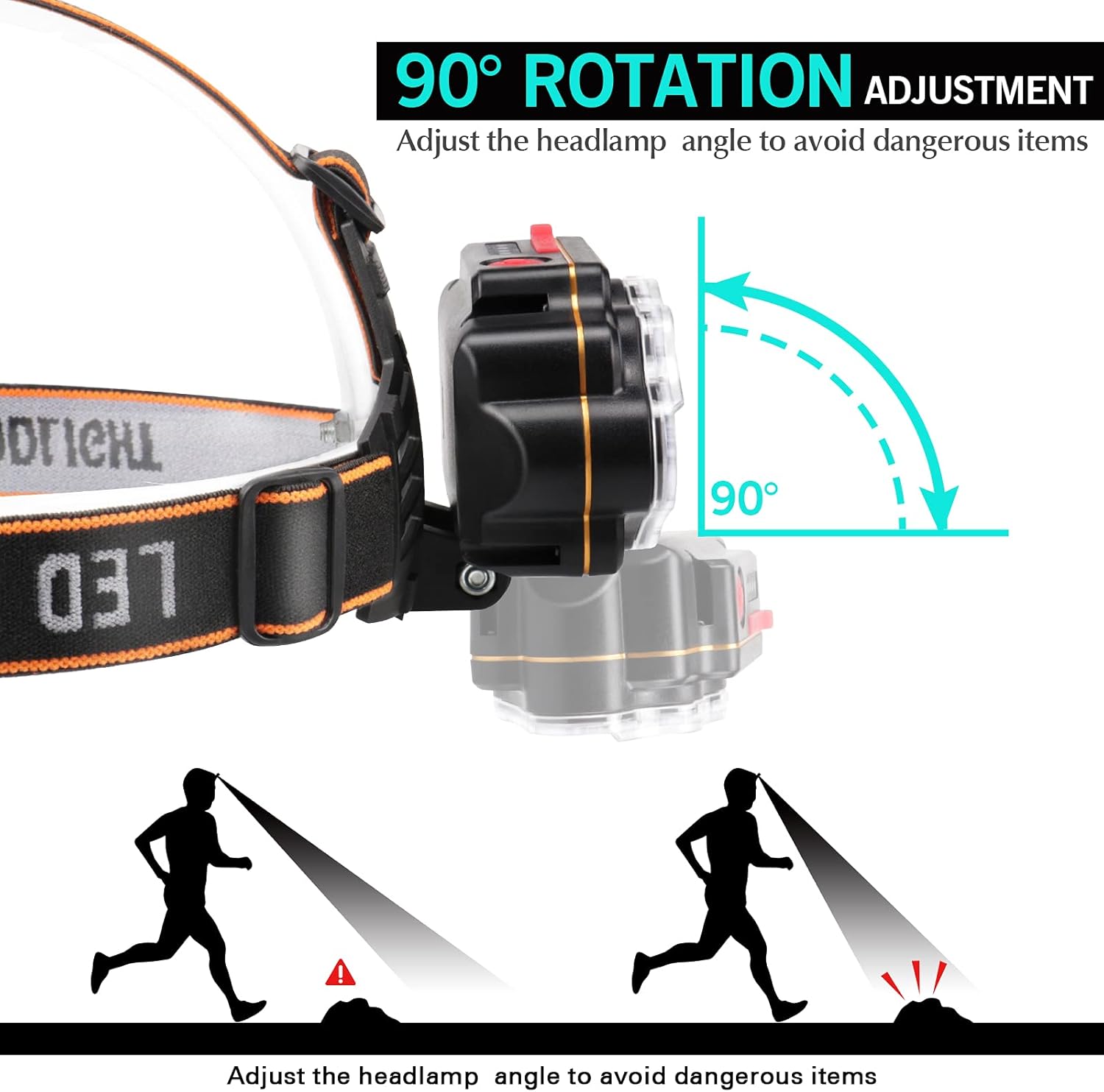 Bright Waterproof Adjustable Headlamp