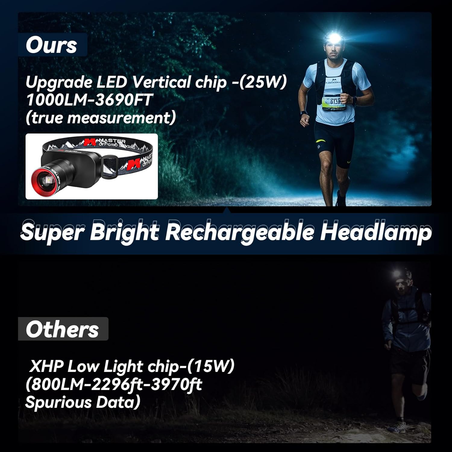 Bright Modes Water Resistant Comfortable Versatile Headlamp