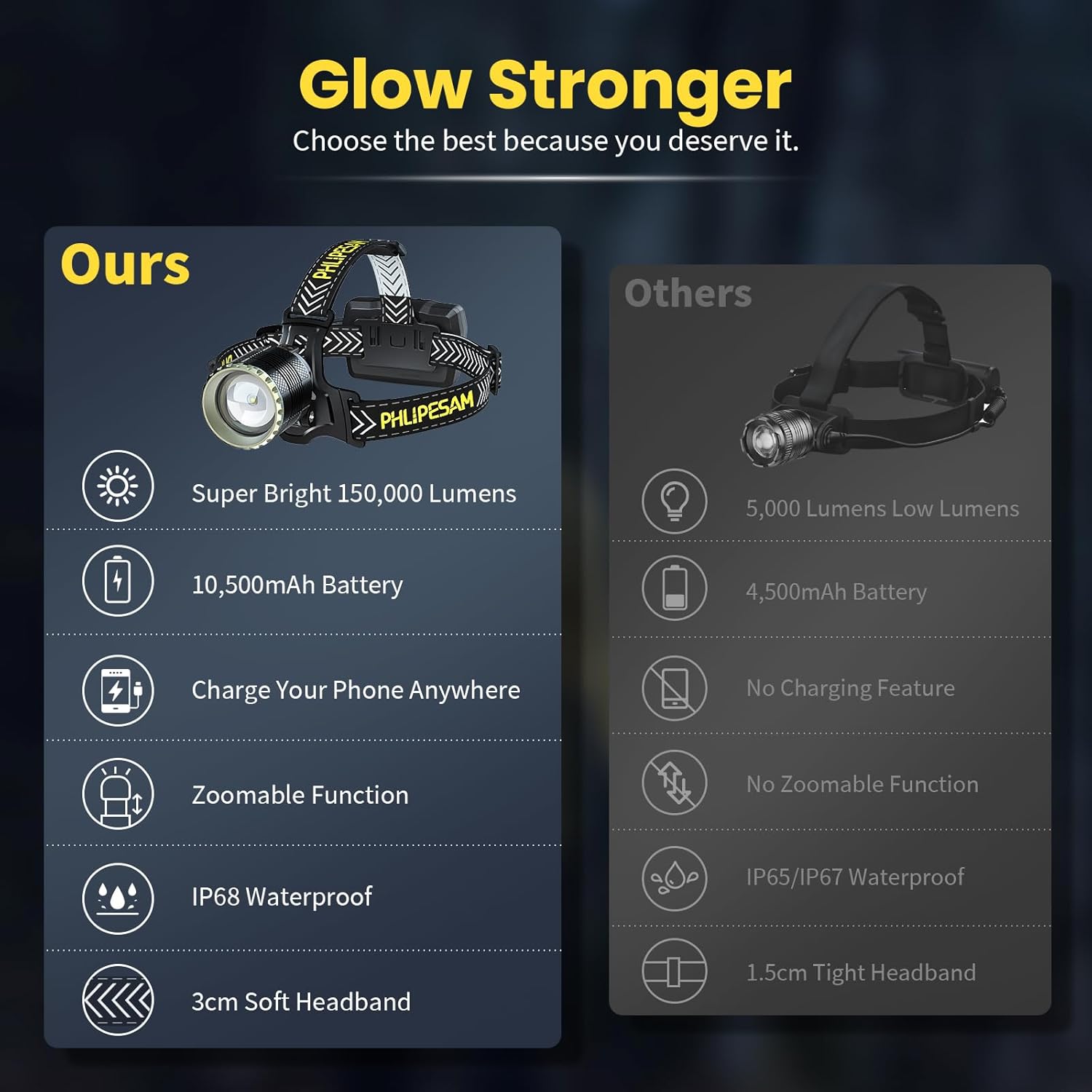 150000 Lumens Rechargeable Headlamp