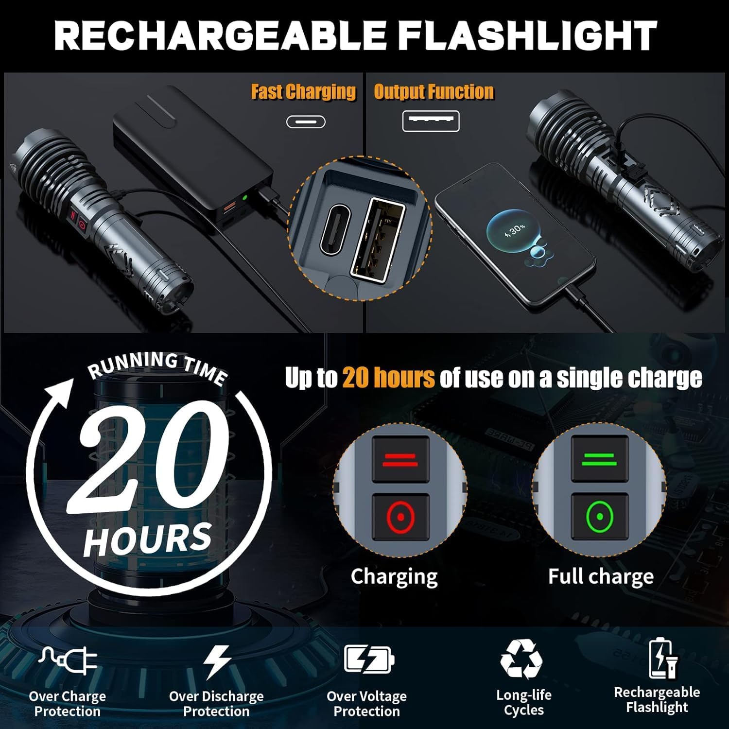 BaibianBrightest Rechargeable Flashlight with 1500000 LUMENS