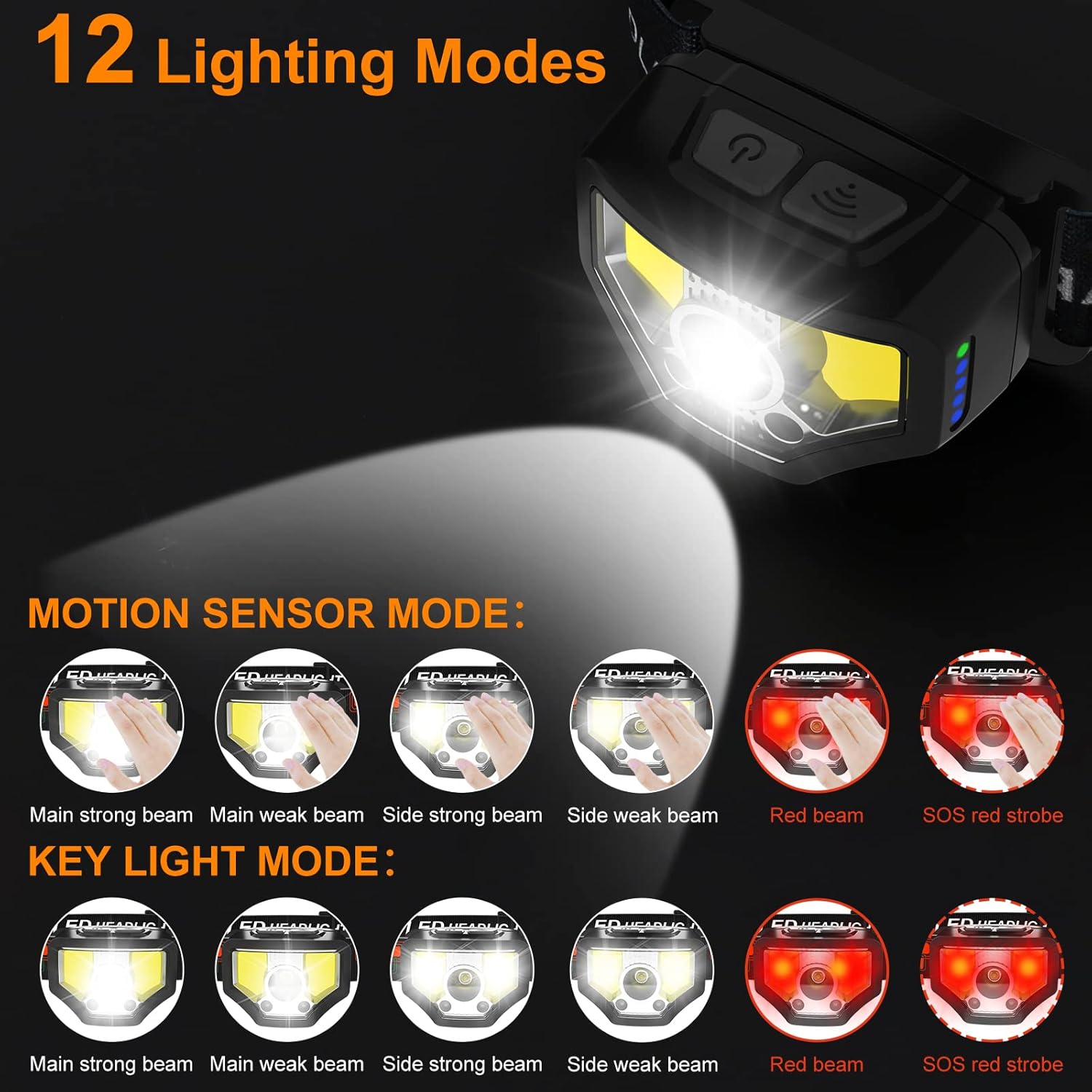 Double-Ended Super Bright Headlamp