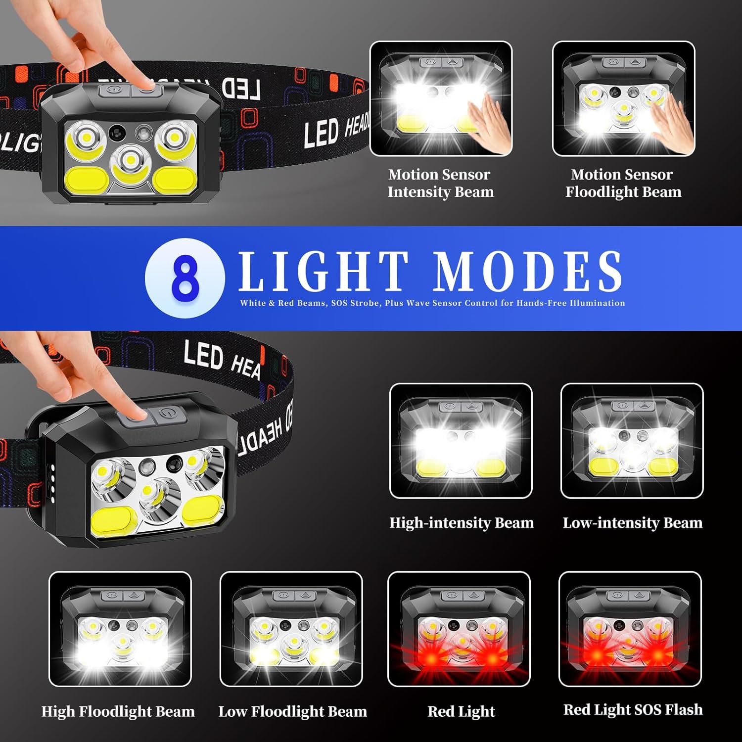 1200 Lumens - Rechargeable LED Headlamp