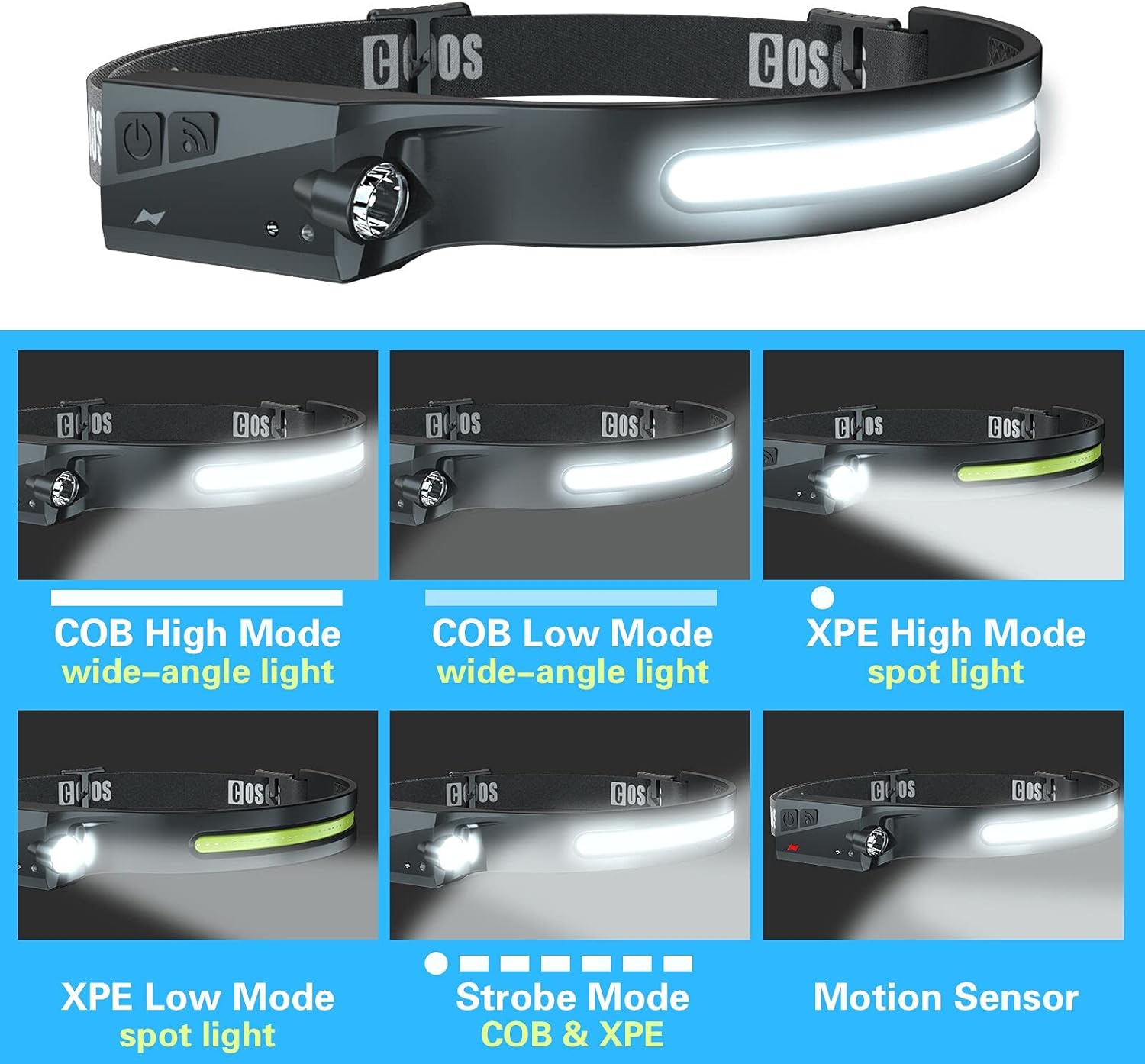 COSOOS Rechargeable 1000 Lumen Headlamp