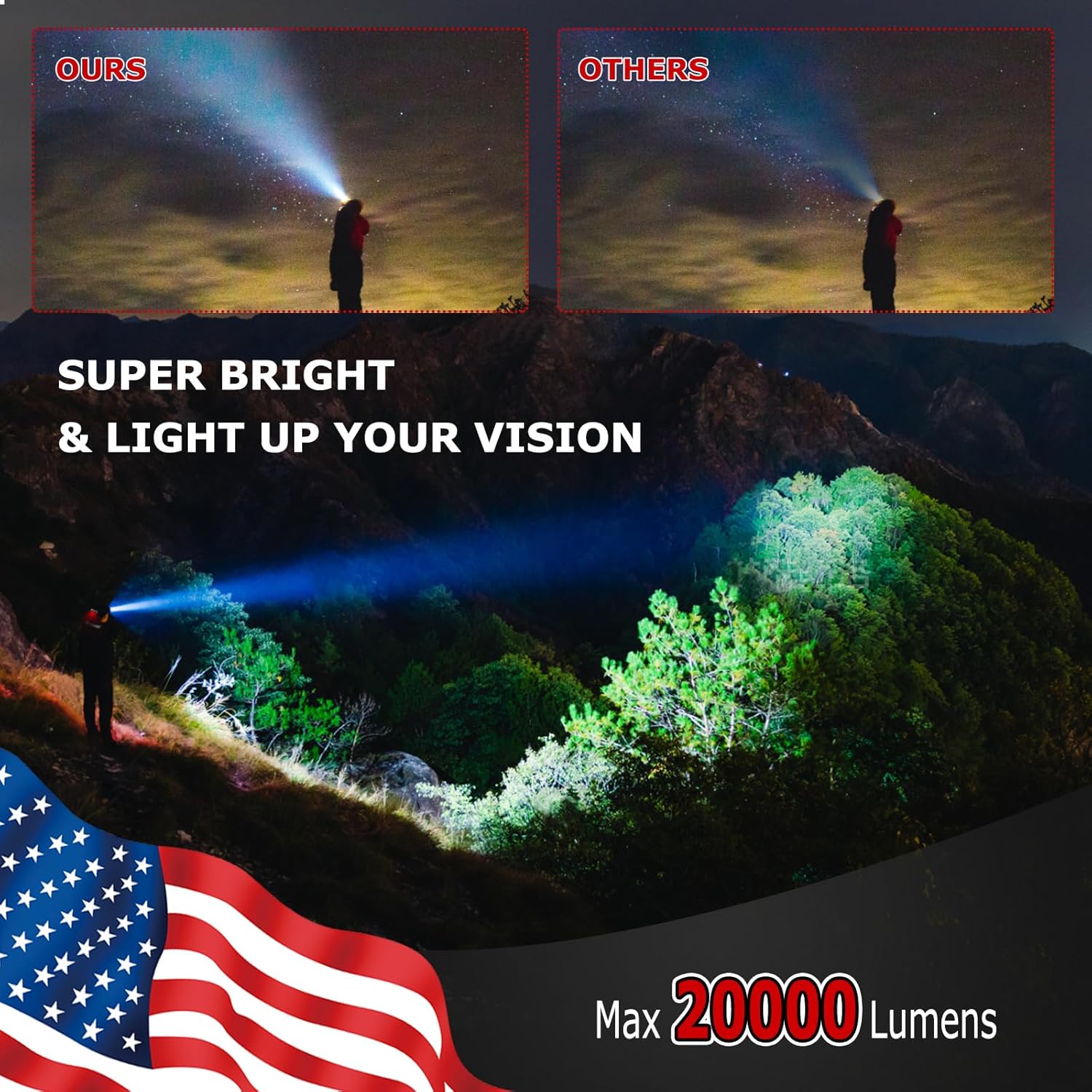 8 LED Rechargeable Headlamp