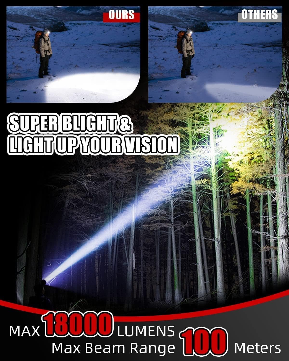 Rechargeable Headlamp 8 LED Modes Waterproof