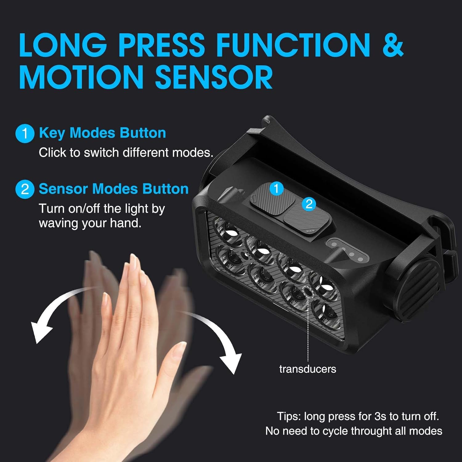 Rechargeable Headlamp Set with Motion Sensor 2500 lumen Brightness