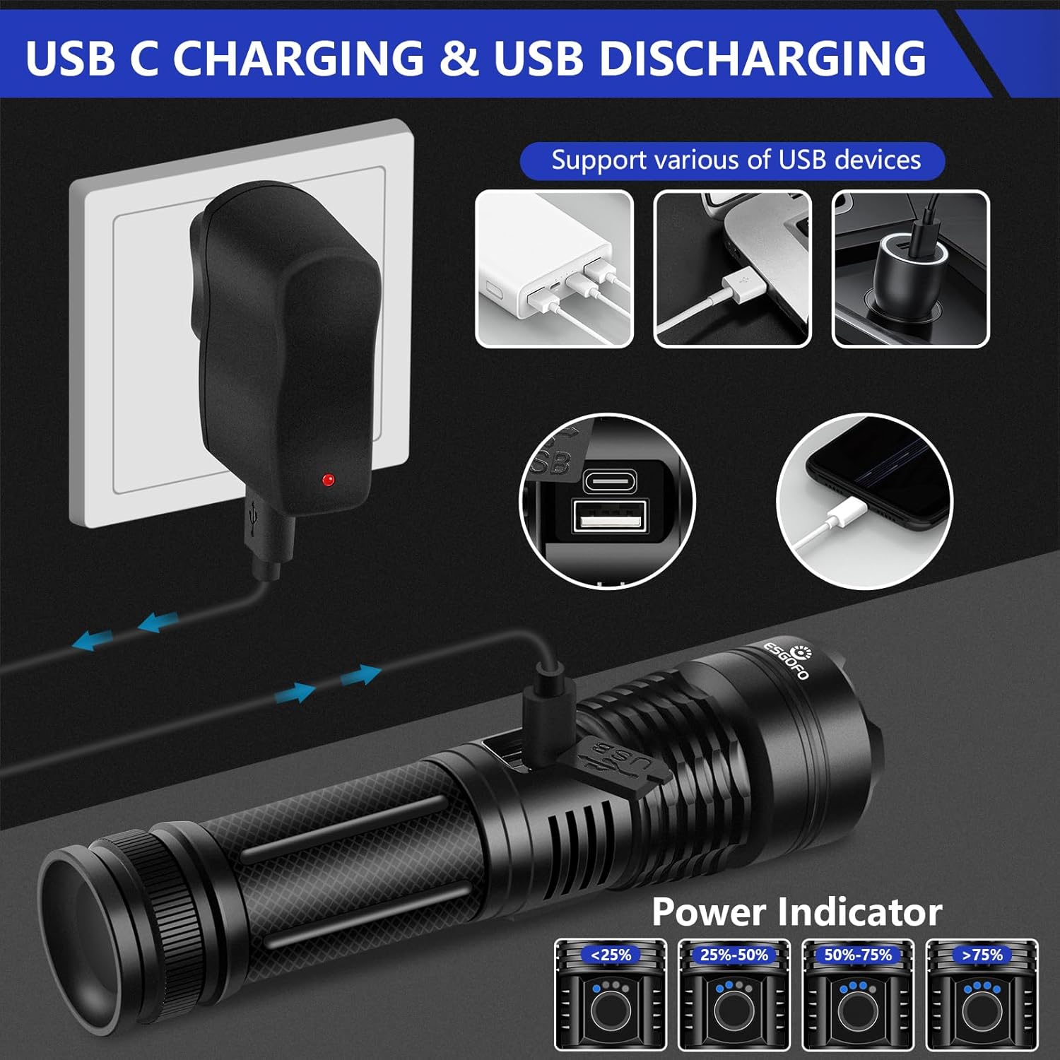 Esgofo Rechargeable LED Handheld Flashlight