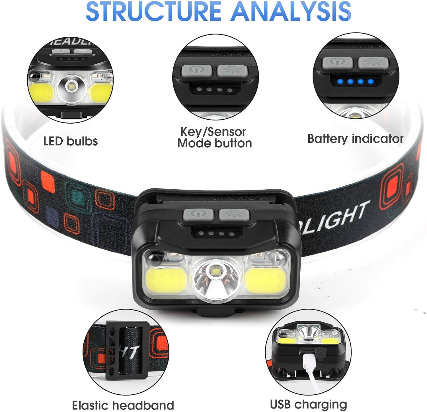 High-Brightness Motion-Activated Rechargeable Headlamp