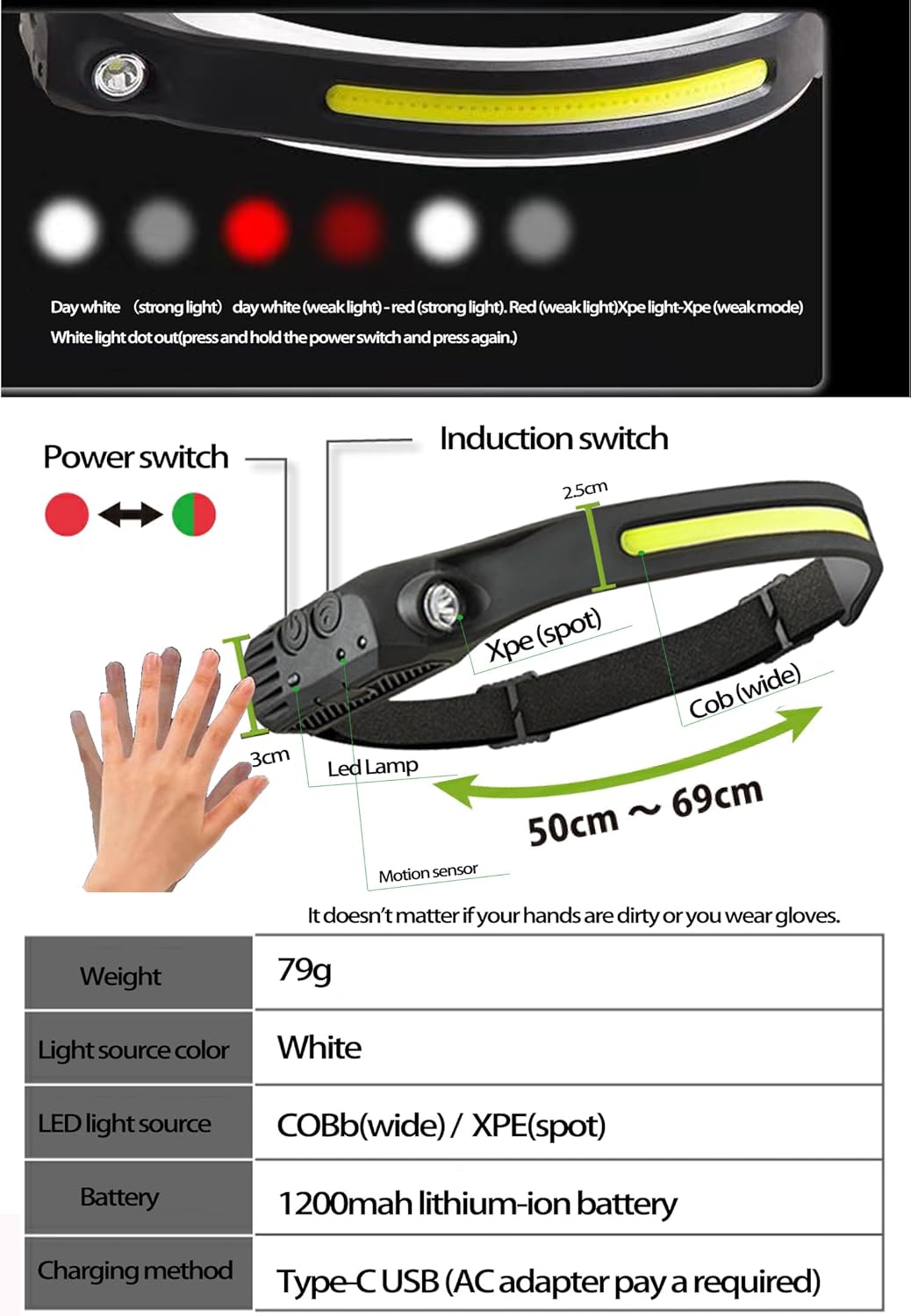 EzoLife Rechargeable Headlamp with Red Light 230 Wide Beam Motion Sensors