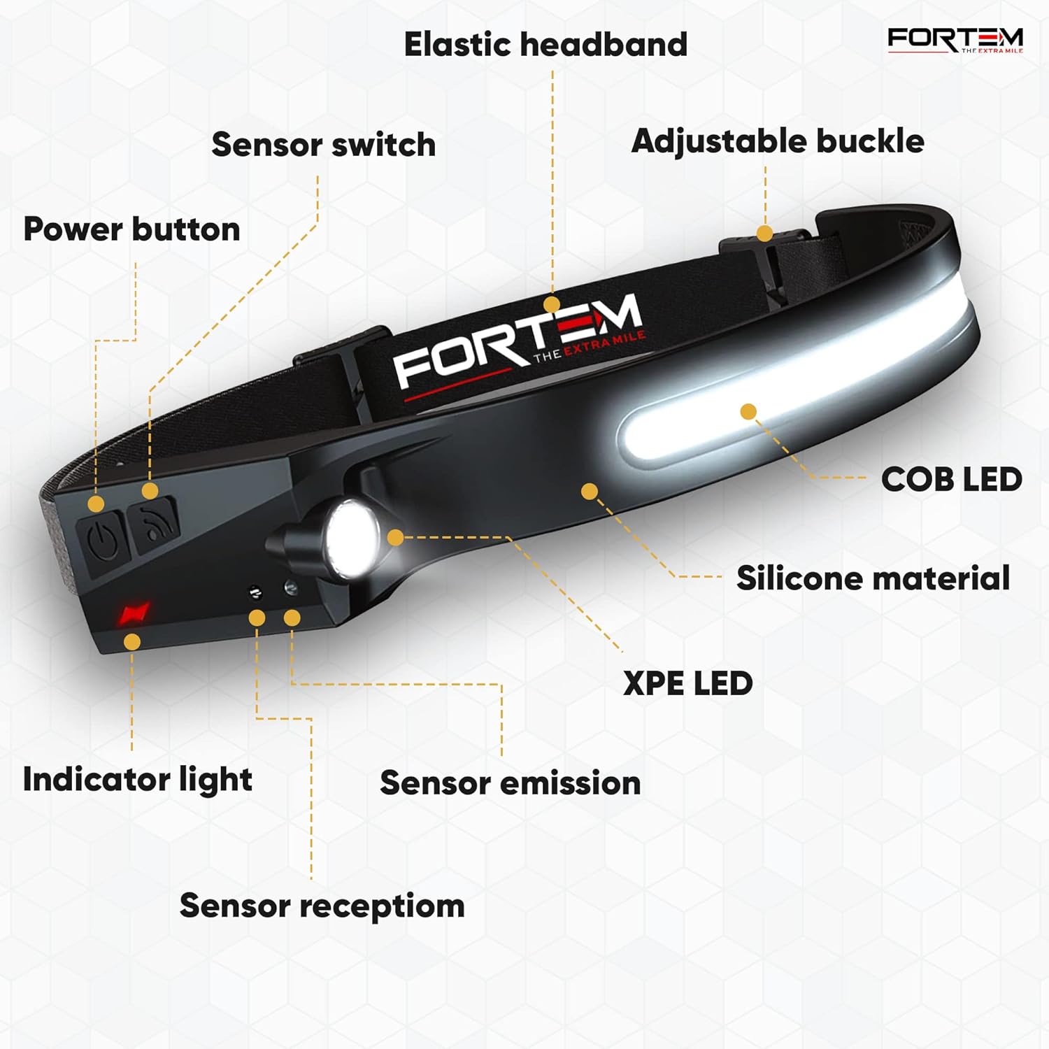 FORTEM Rechargeable 2-Pack 230 Expandable Headlamp Set