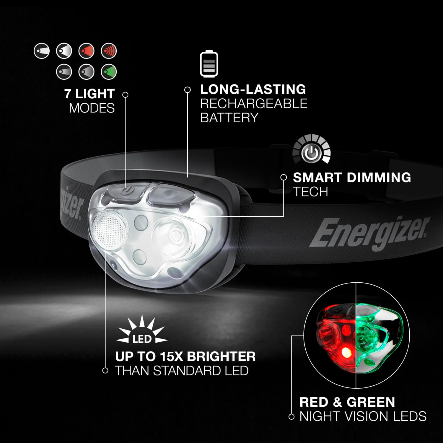 Energizer Rechargeable LED Headlamp