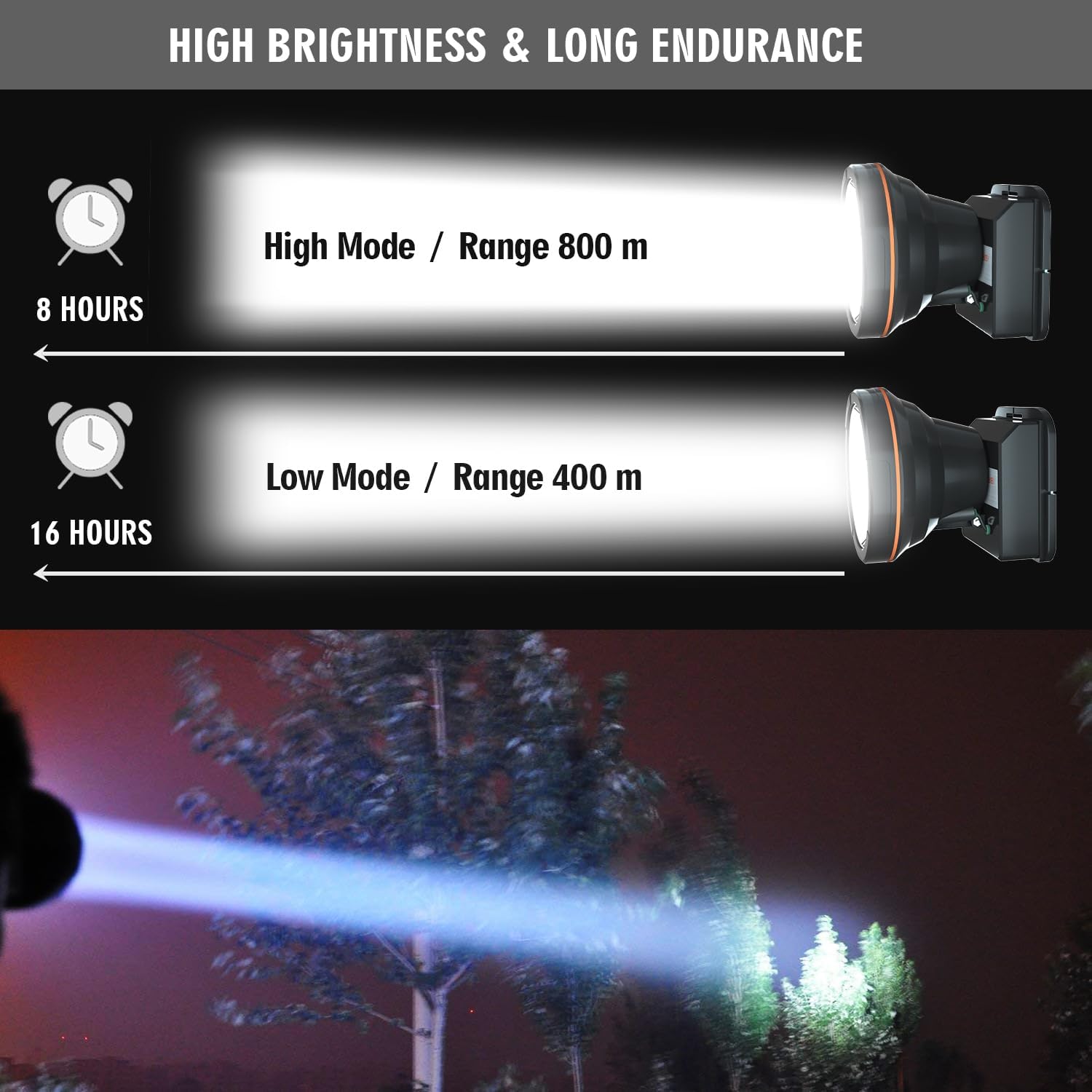 ODEAR Rechargeable LED Spotlight SharpBright Bulbs Long-Range Beam Waterproof Design