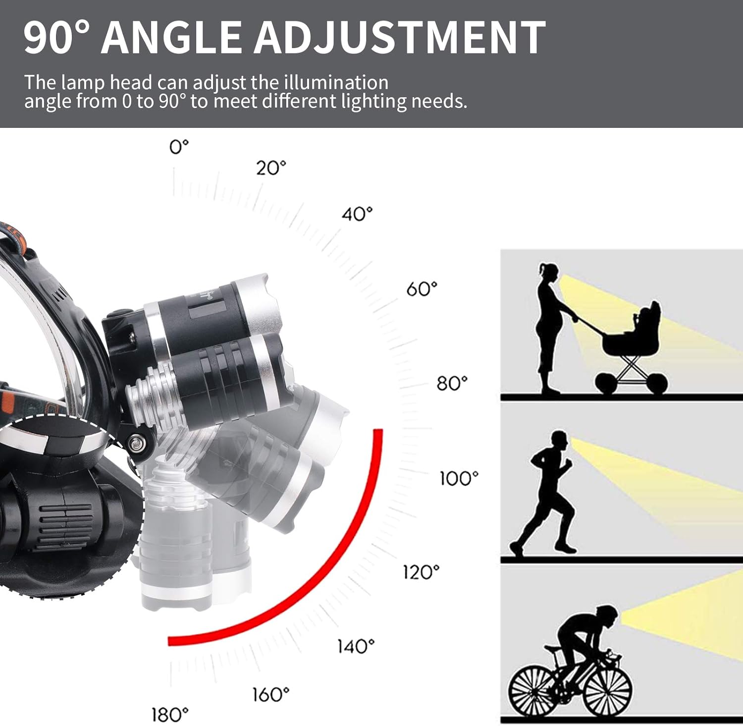 Versatile 5000 Lumens Rechargeable Headlamp for camping fishing and hunting