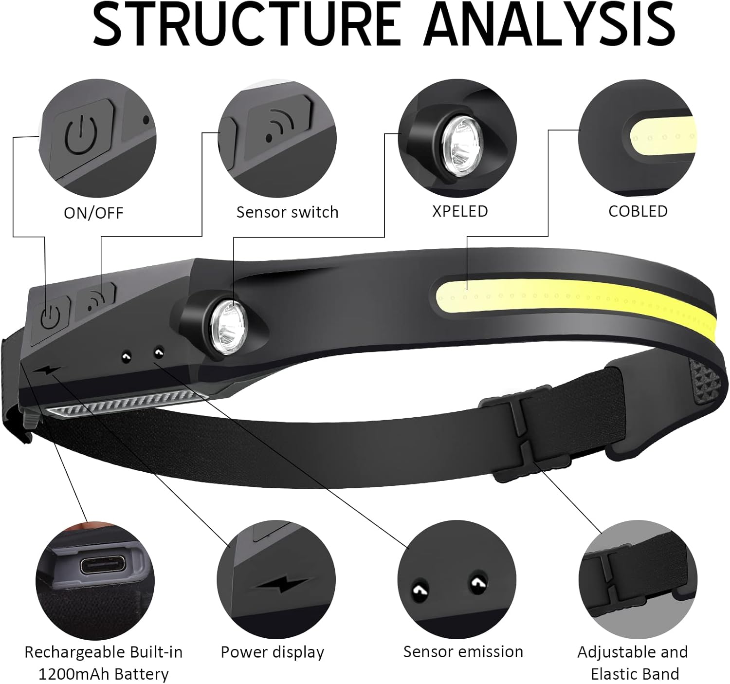 Ginlpd Headlamp Flashlight with Motion Sensor and 5 Modes