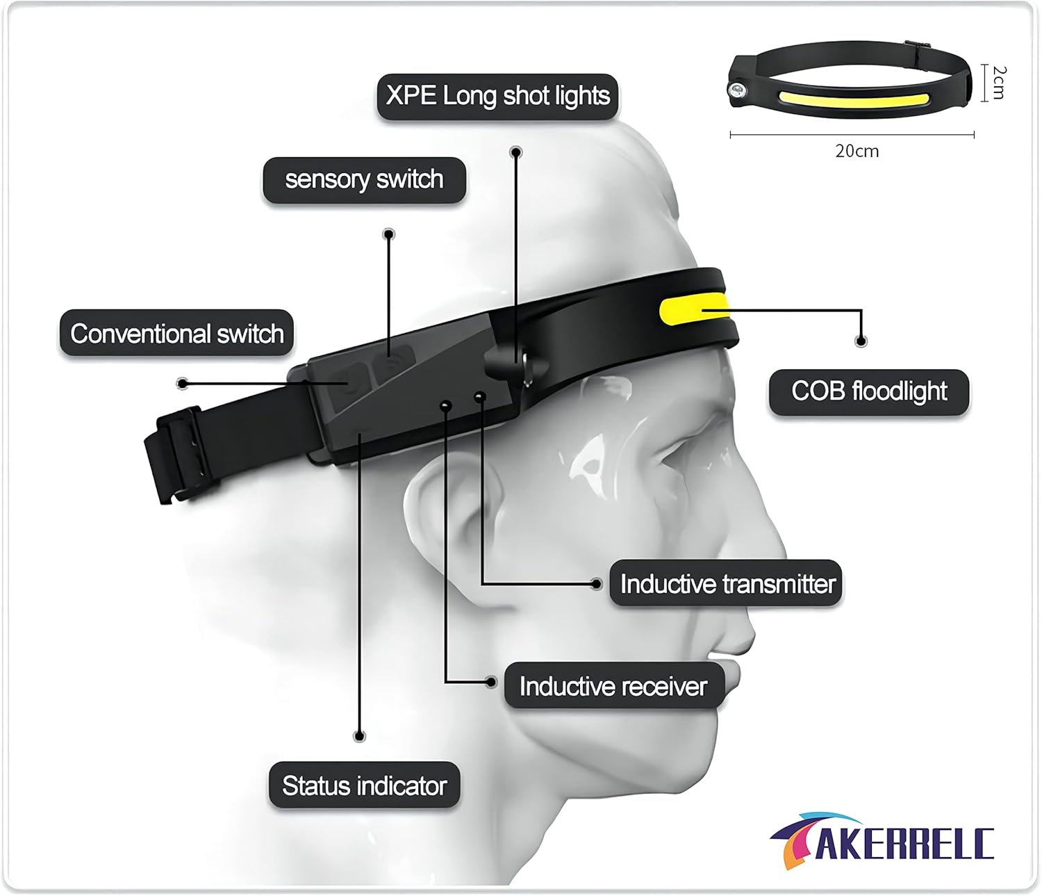 Upgrade Rechargeable LED Headlamp with Motion Sensor