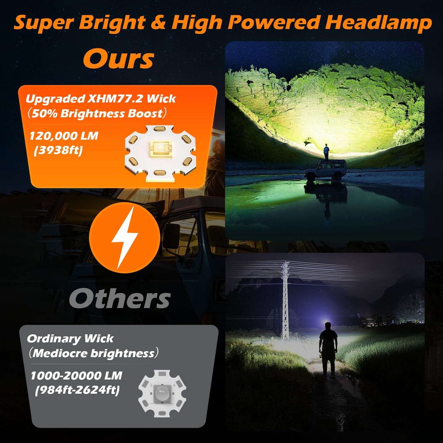 Spotlighter 120000LM Super Bright Rechargeable Headlamp for Camping Hiking