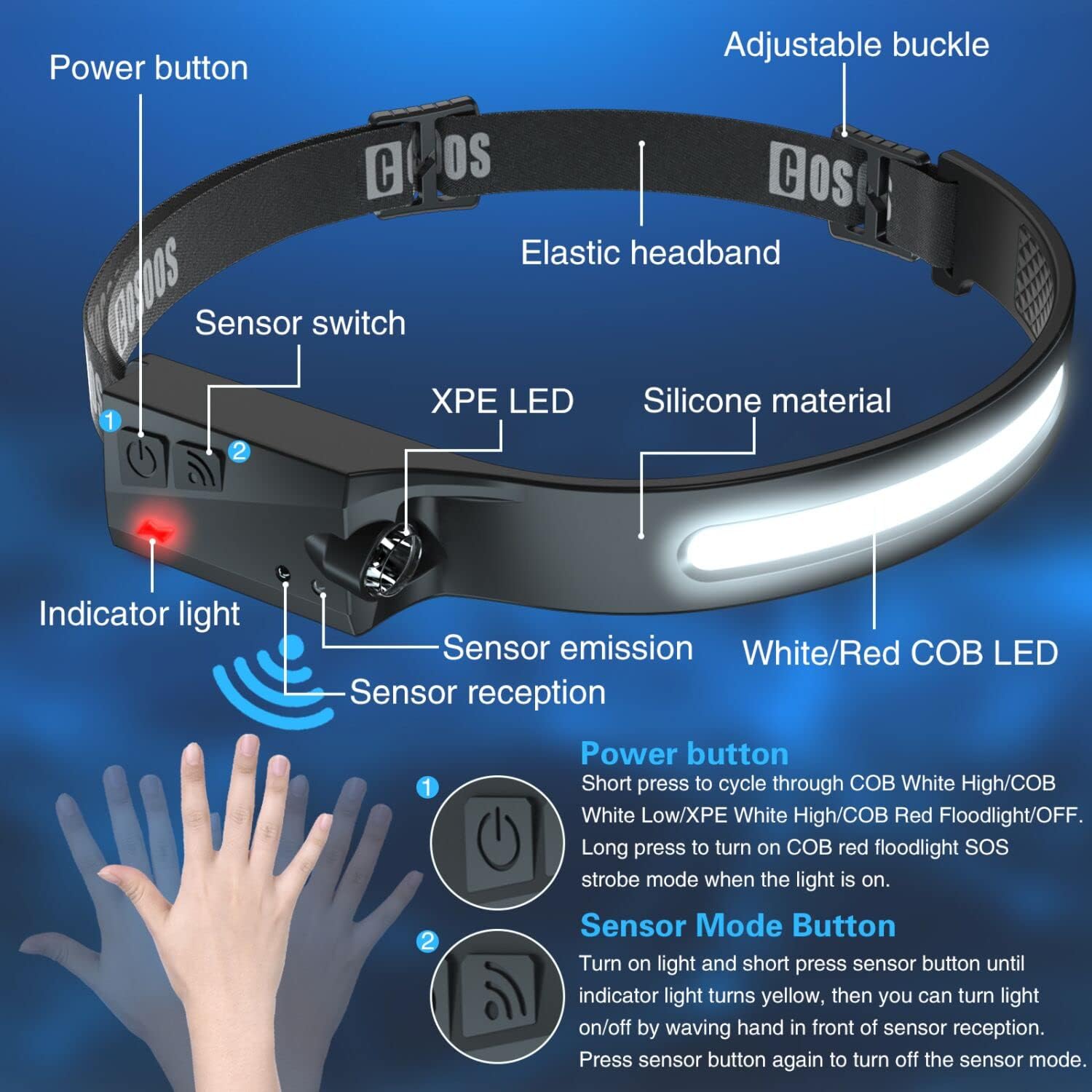 COSOOS Original 2 Rechargeable Headlamp w Carry Case Red Light Motion Sensor