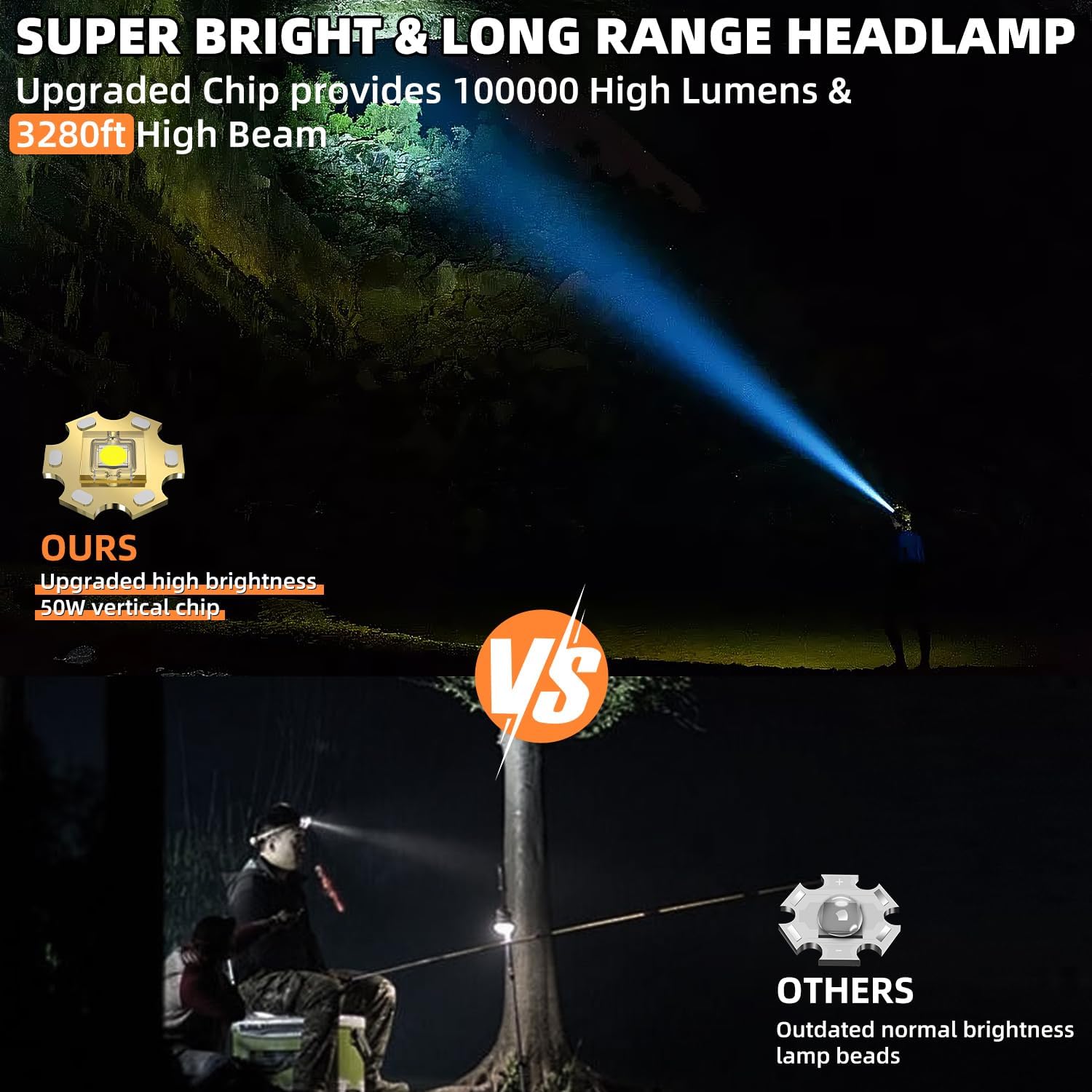 Bright Adjustable Headlamp