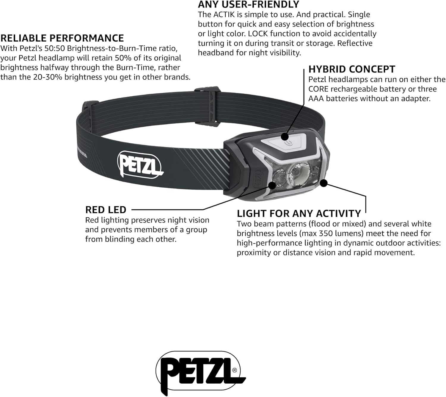PETZL Actik Core Rechargeable Front Lamp for Camping Hiking