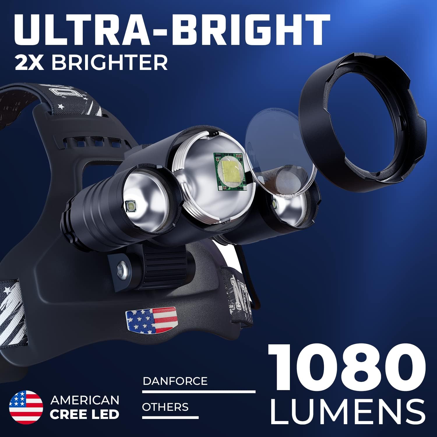 DanForce Ultimate Tactical Headlamp