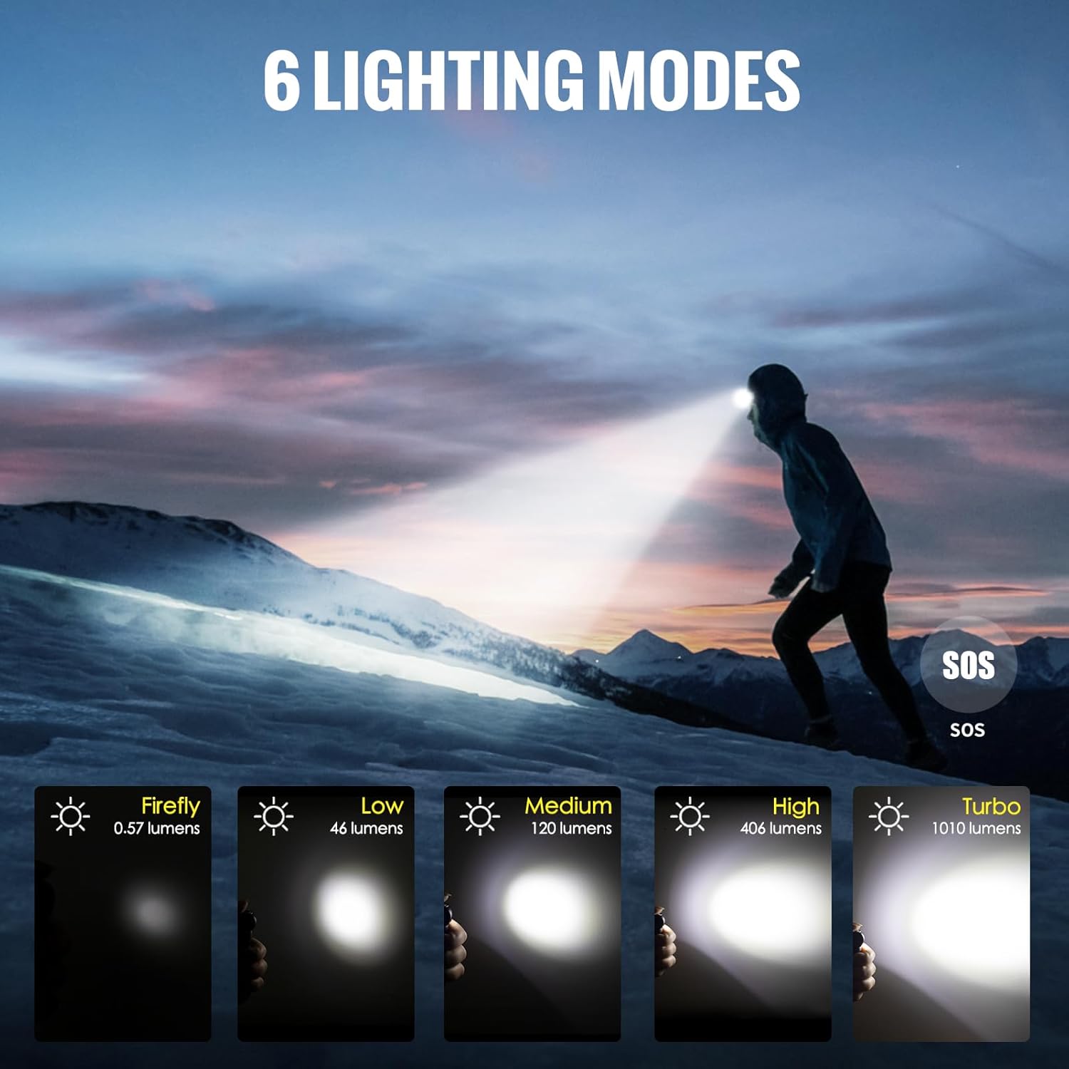 ThruNite TH20 Pro II - 1010 Lumens Rechargeable LED Headlamp for Hiking Camping