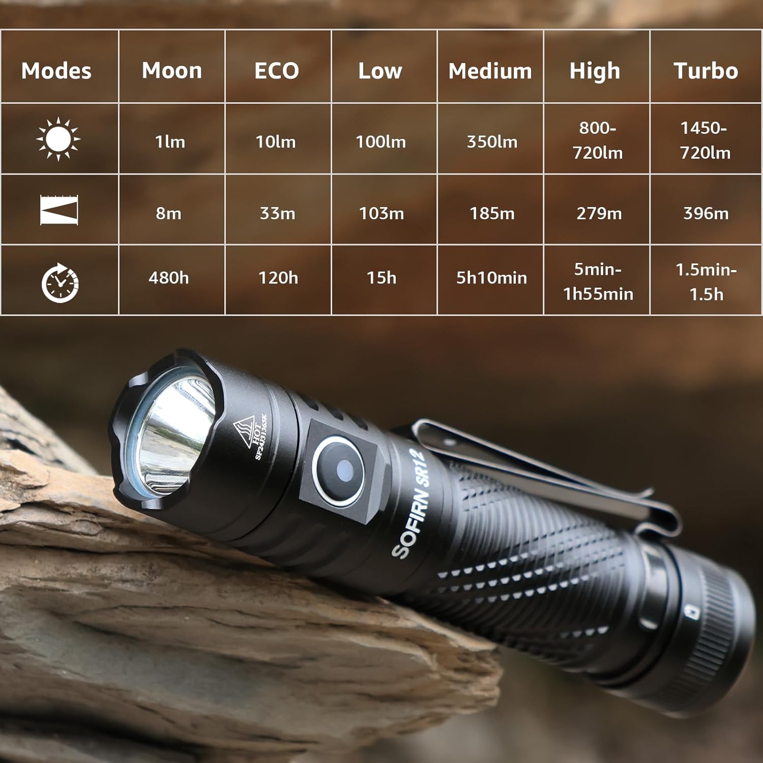 Small Rechargeable EDC Flashlight