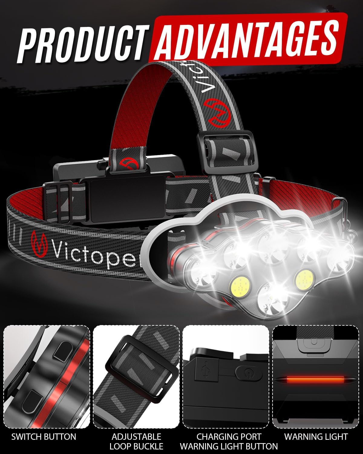 Victoper Rechargeable LED Headlamp With 8 Modes Waterproof for Hiking and Camping