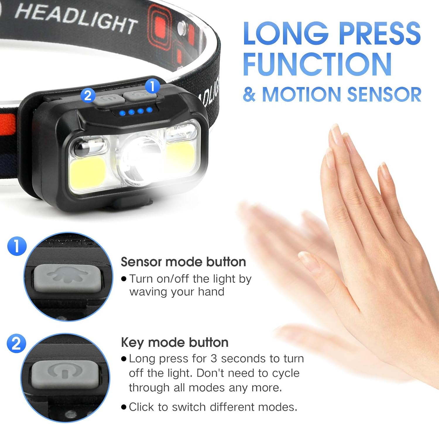 High-Brightness Motion-Activated Rechargeable Headlamp