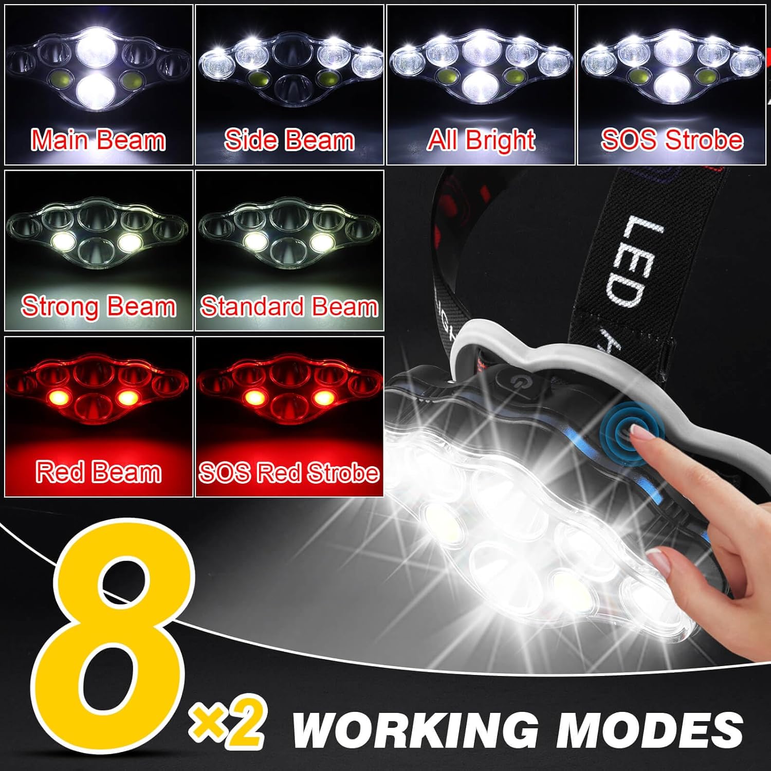 Rechargeable Headlamp with 18000 Lumen Brightness