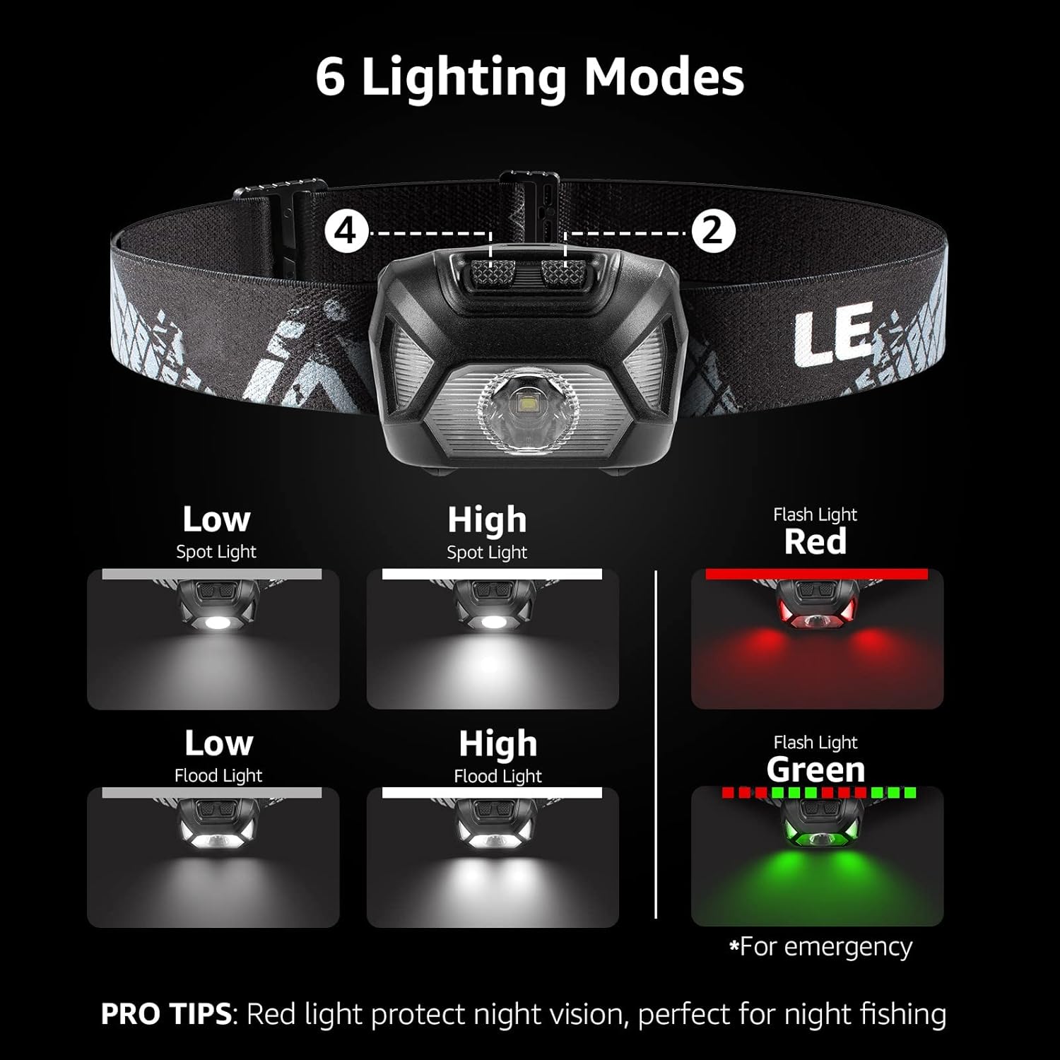 Bright Durable Red Headlamp