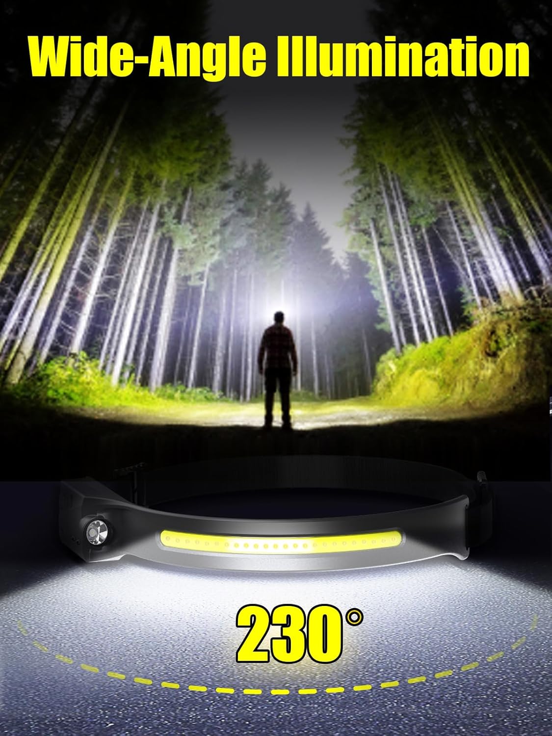 UNBON Rechargeable 230 Beam Headlamp with Motion Sensor and Hard Hat Mode