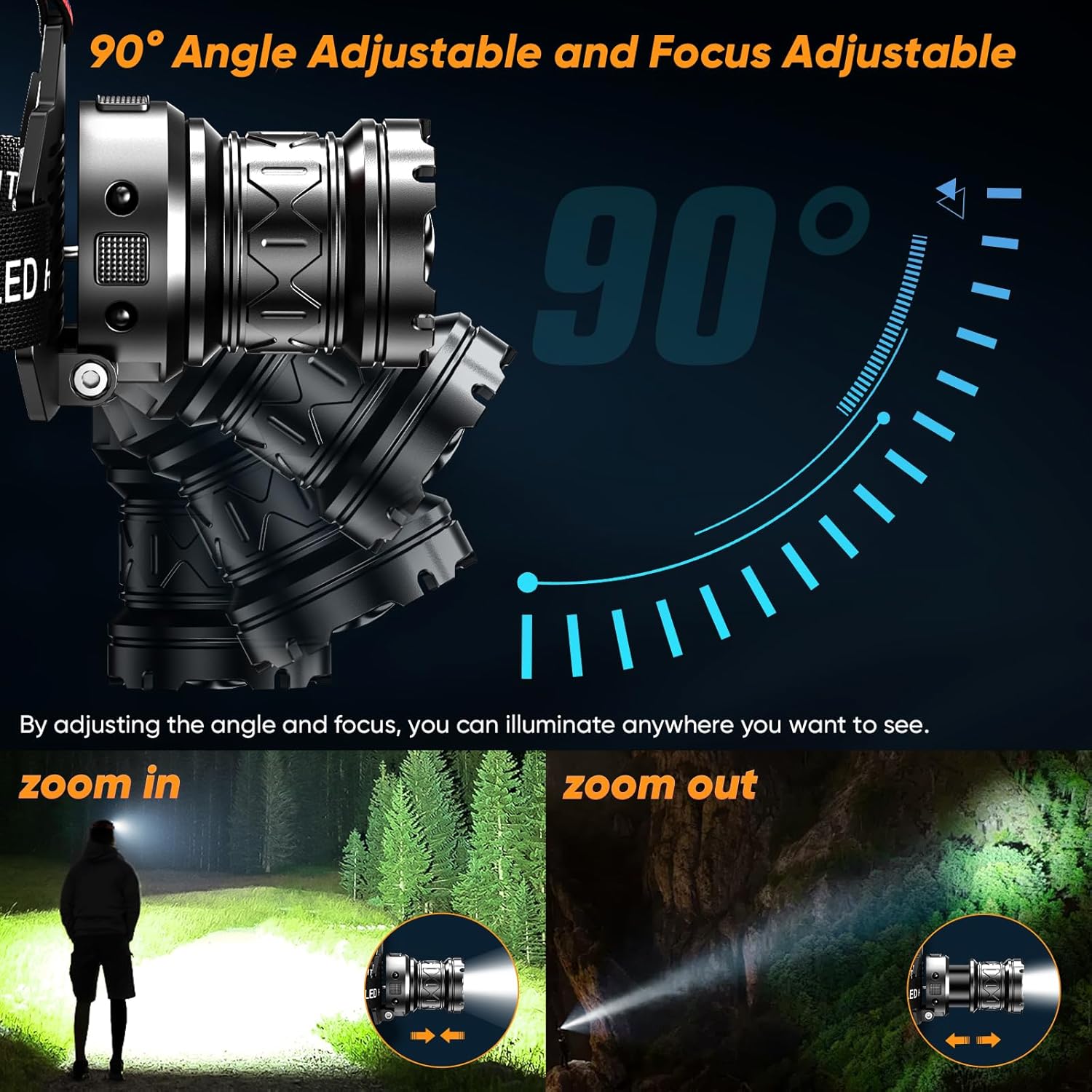 IPX7 Waterproof Headlamp with 9 Lighting Modes