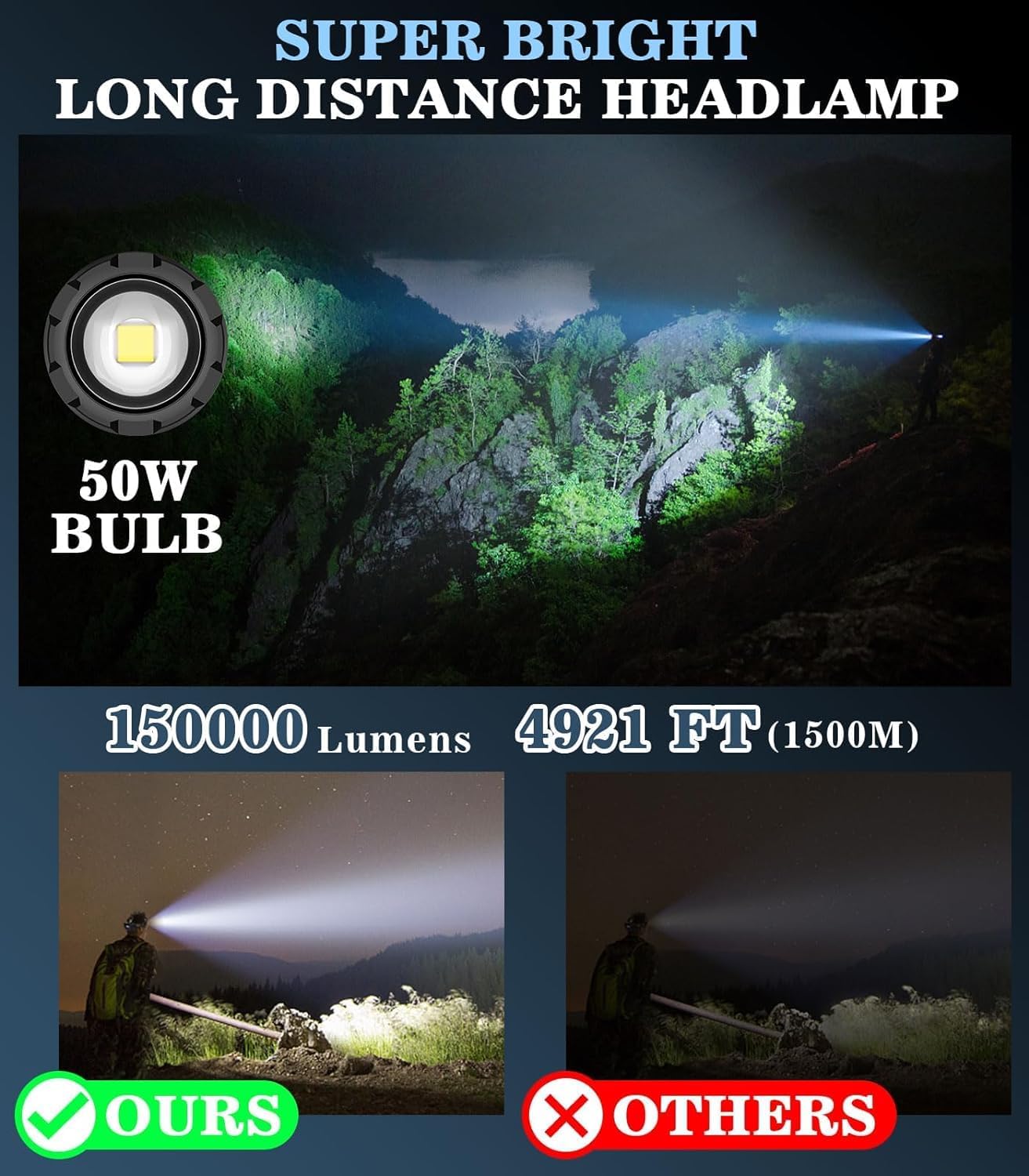 MoKo Rechargeable Headlamp 150000 Lumen Super Bright Durable
