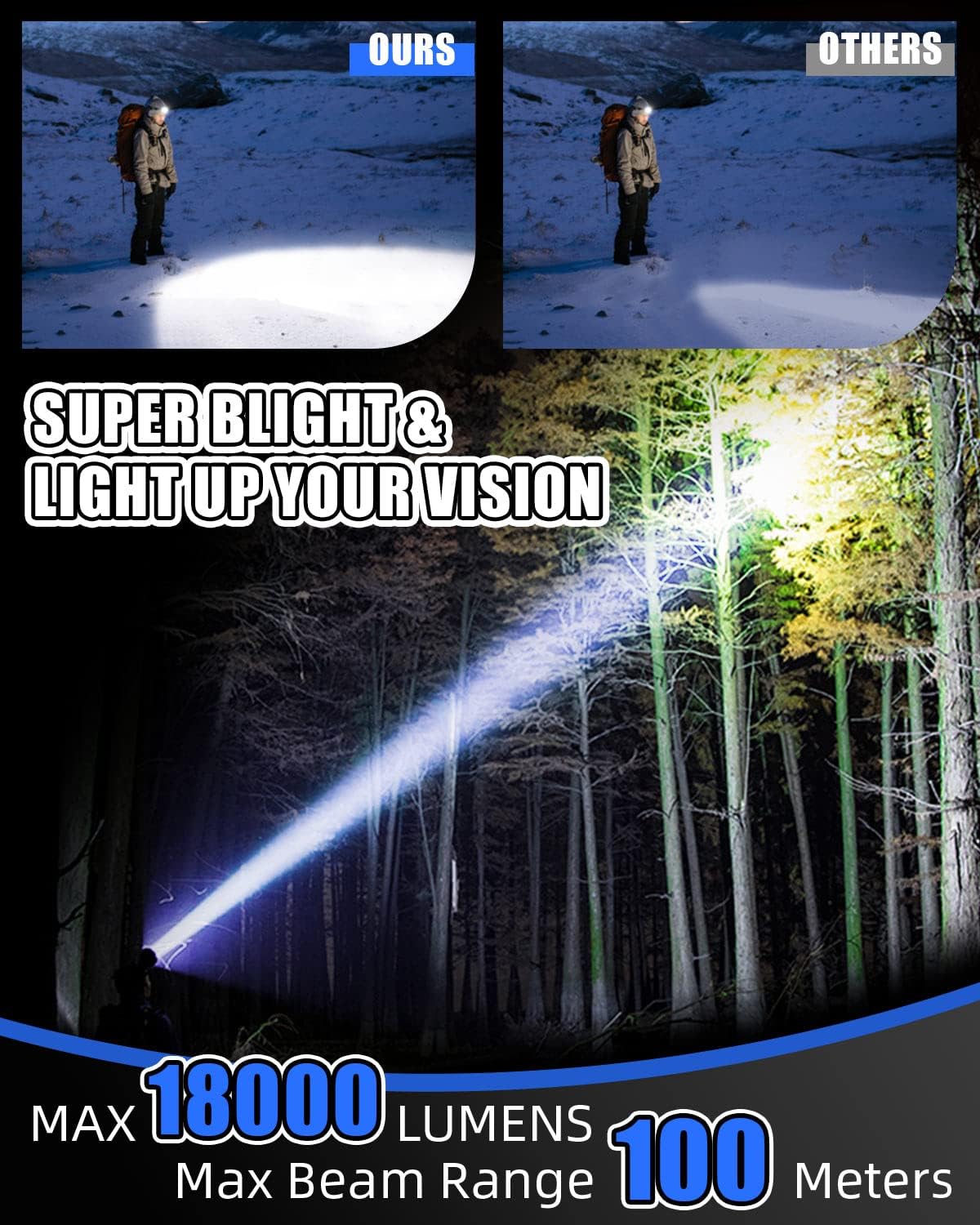 Bright Powerful Headlamp for Outdoors