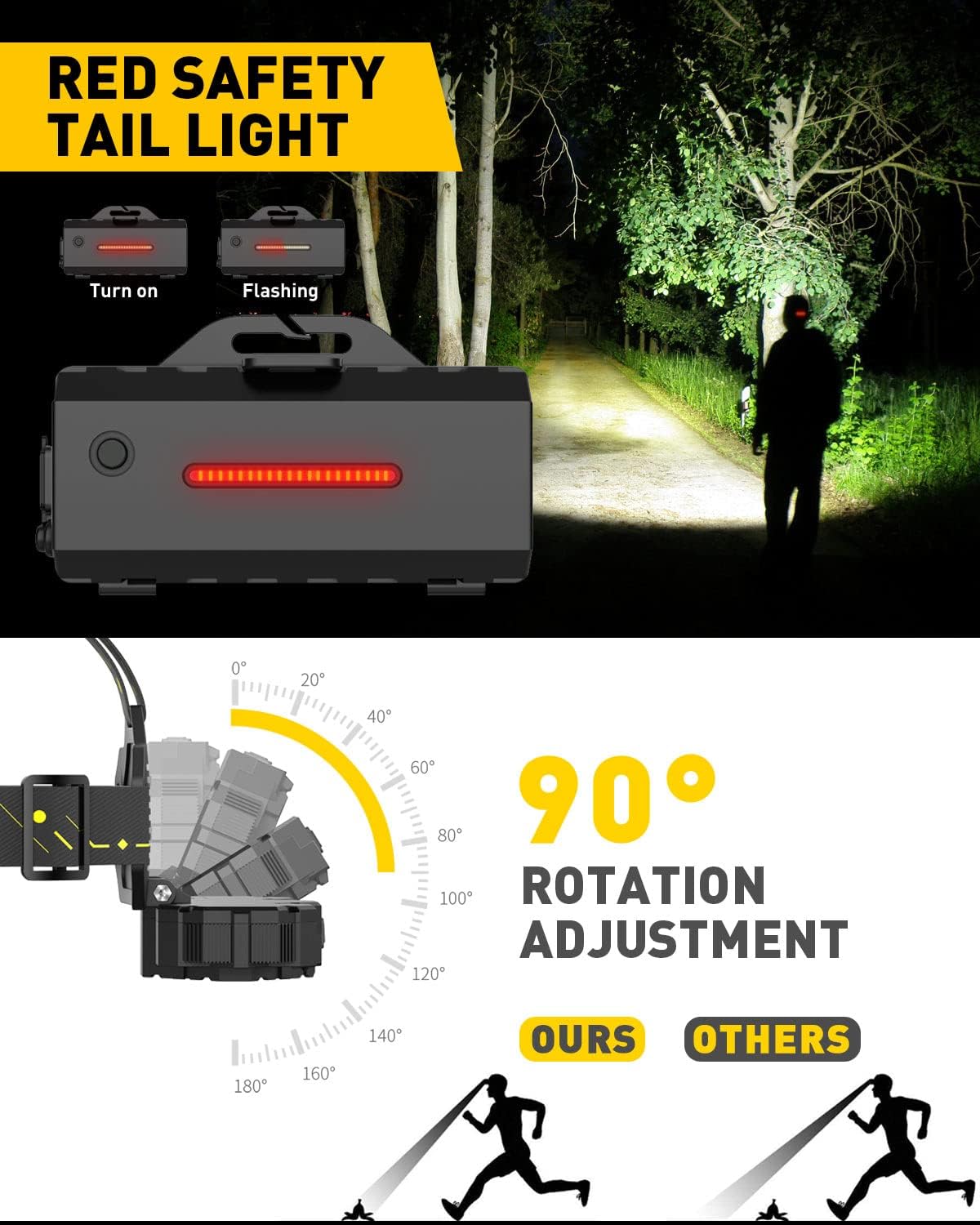 Victperm 22000 Lumen 10 LED Rechargeable Headlamp